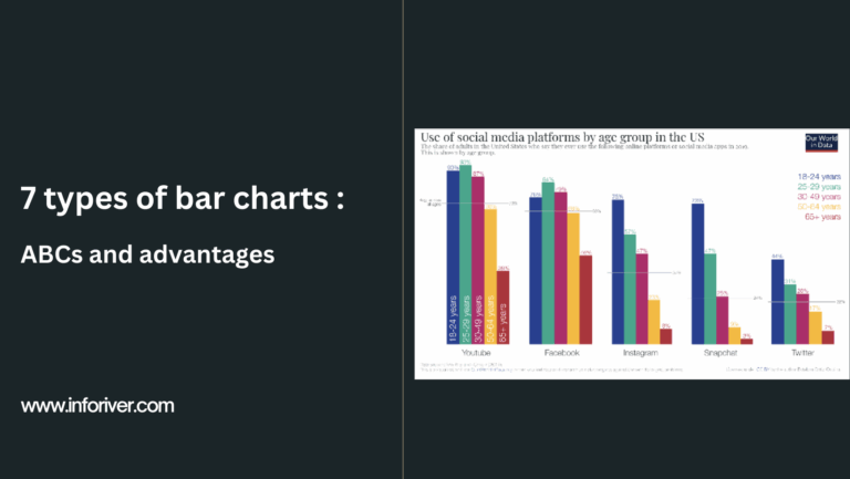 7 Types Of Bar Charts ABCs And Advantages Inforiver
