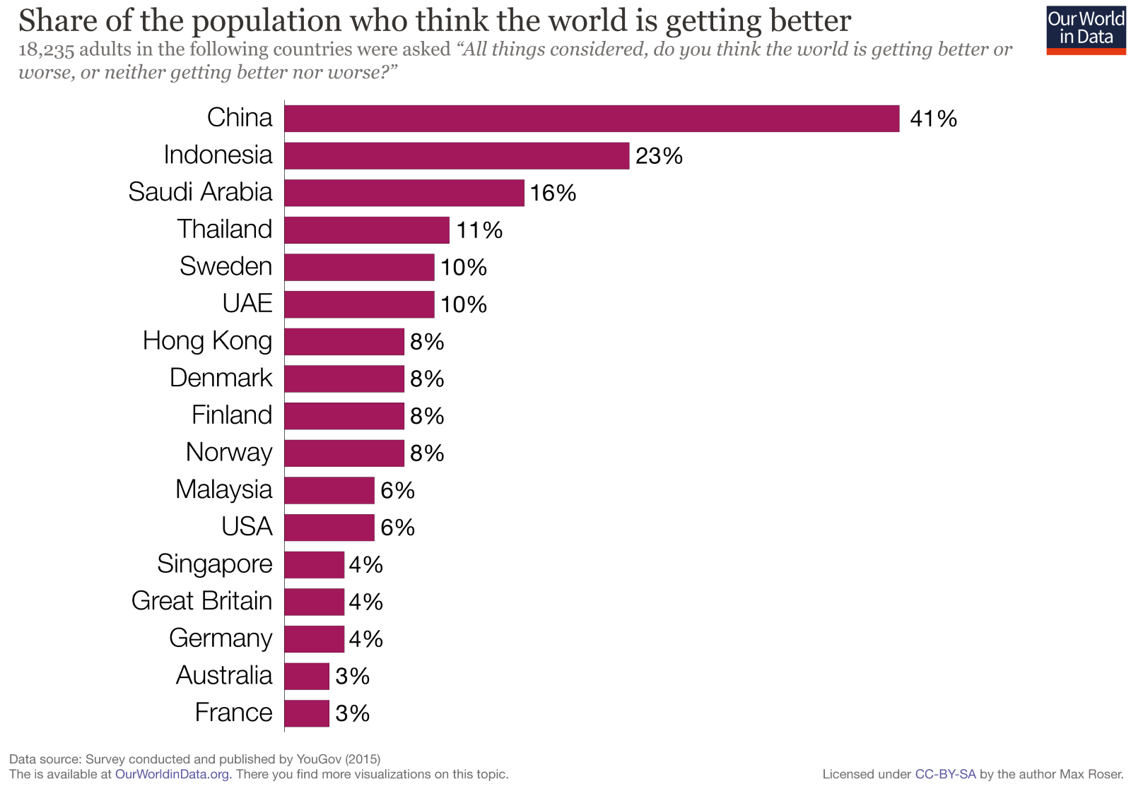 7 Types Of Bar Charts ABCs And Advantages Inforiver