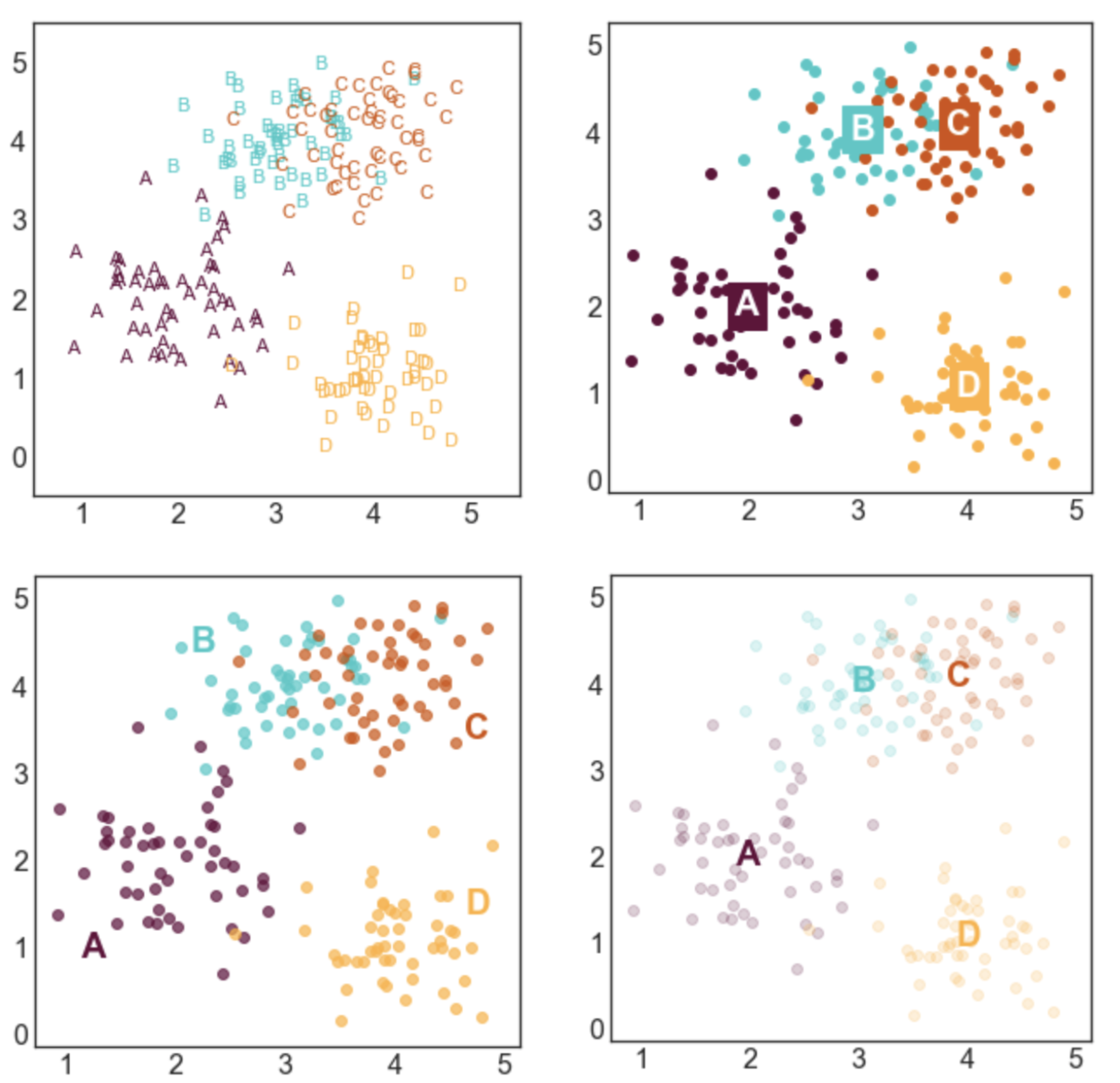 7 Ways To Label A Cluster Plot In Python Nikki Marinsek