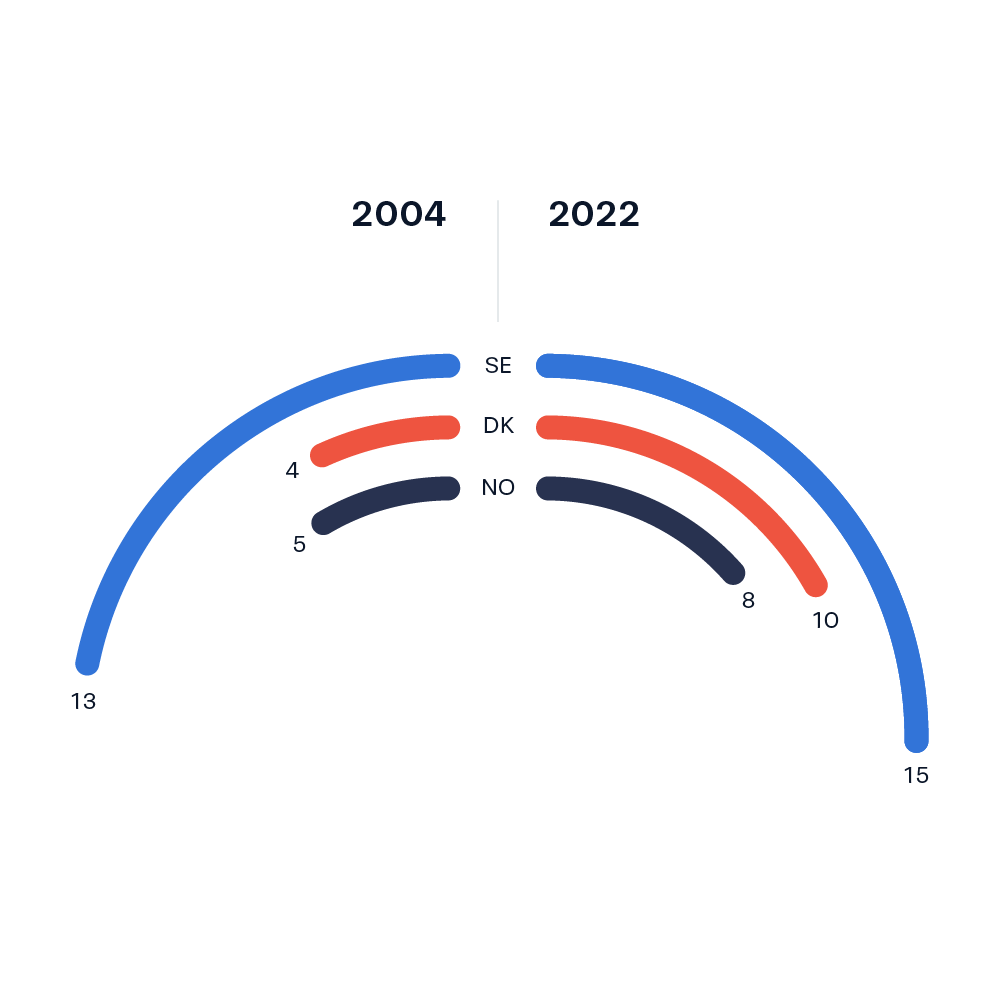 Radial Column Chart Python