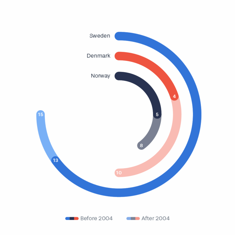 79 Of 100 Radial Bar Chart In Matplotlib Curbal