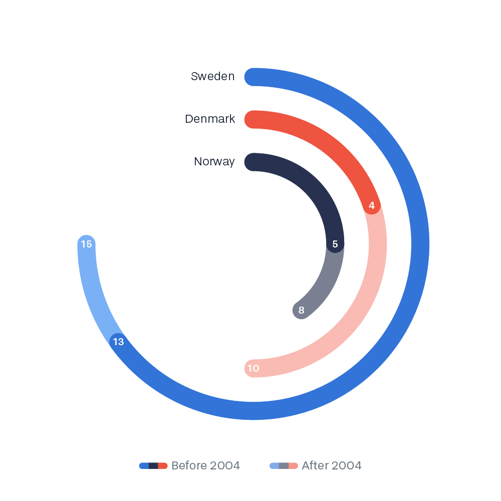 79 Of 100 Radial Bar Chart In Matplotlib Curbal