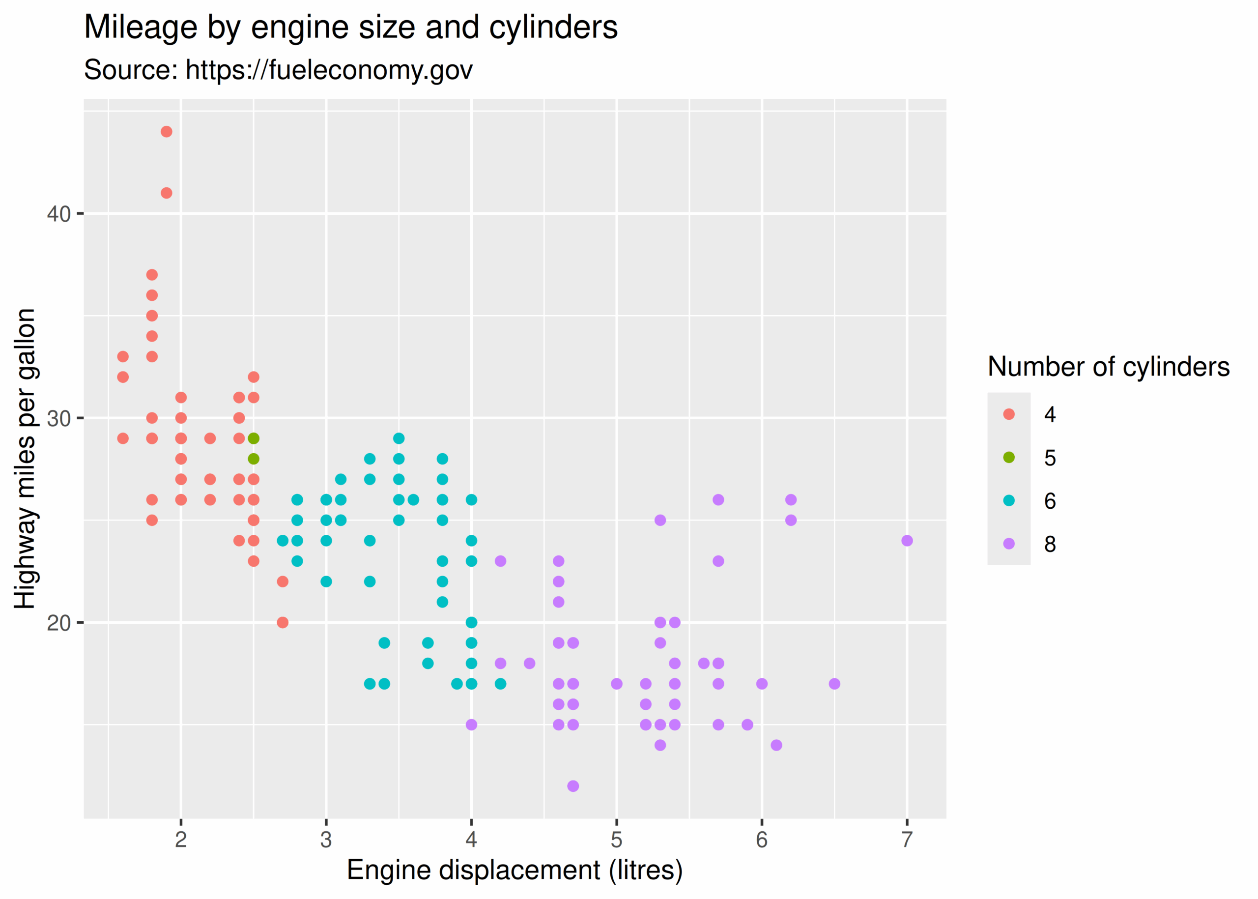 8 Annotations Ggplot2 Elegant Graphics For Data Analysis 3e 