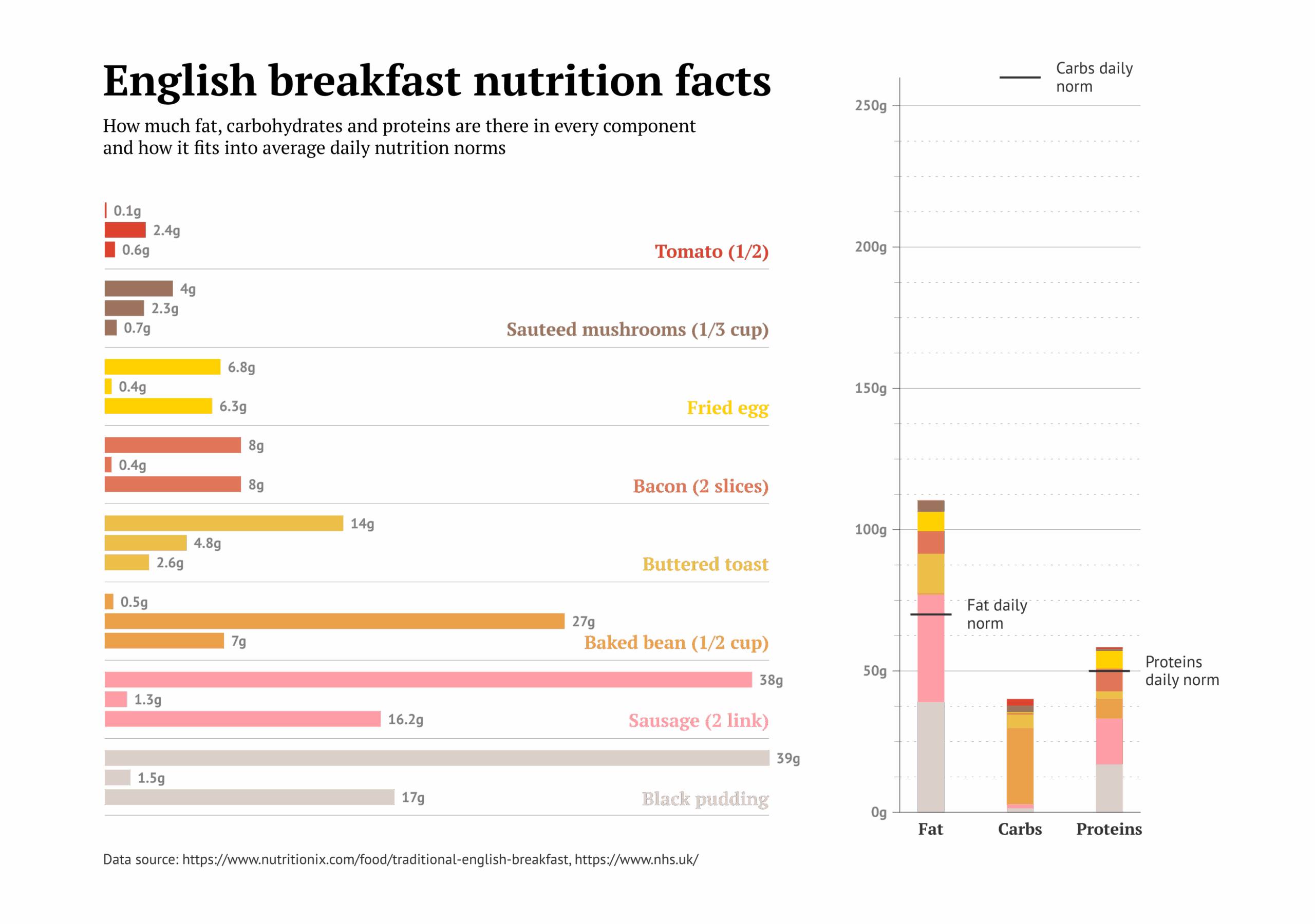 Tips For Strengths In Column Charts