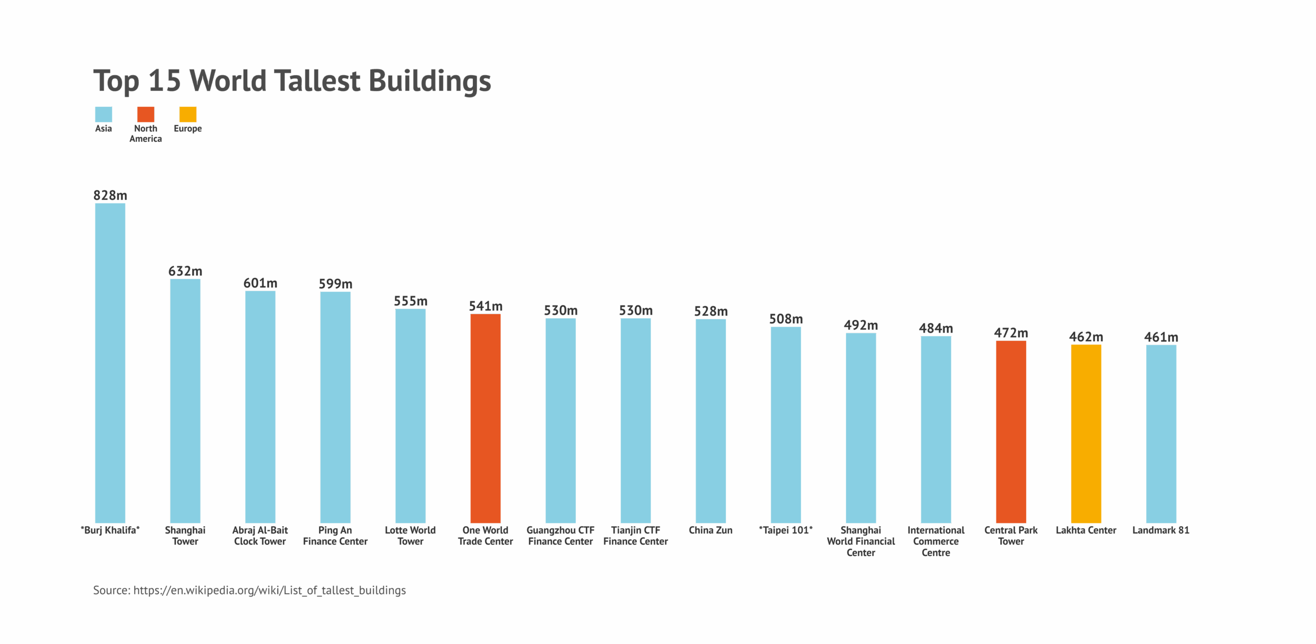 80 Types Of Charts U0026 Graphs For Data Visualization with Examples 80 Types Of Charts U0026 Graphs For Data Visualization with Examples
