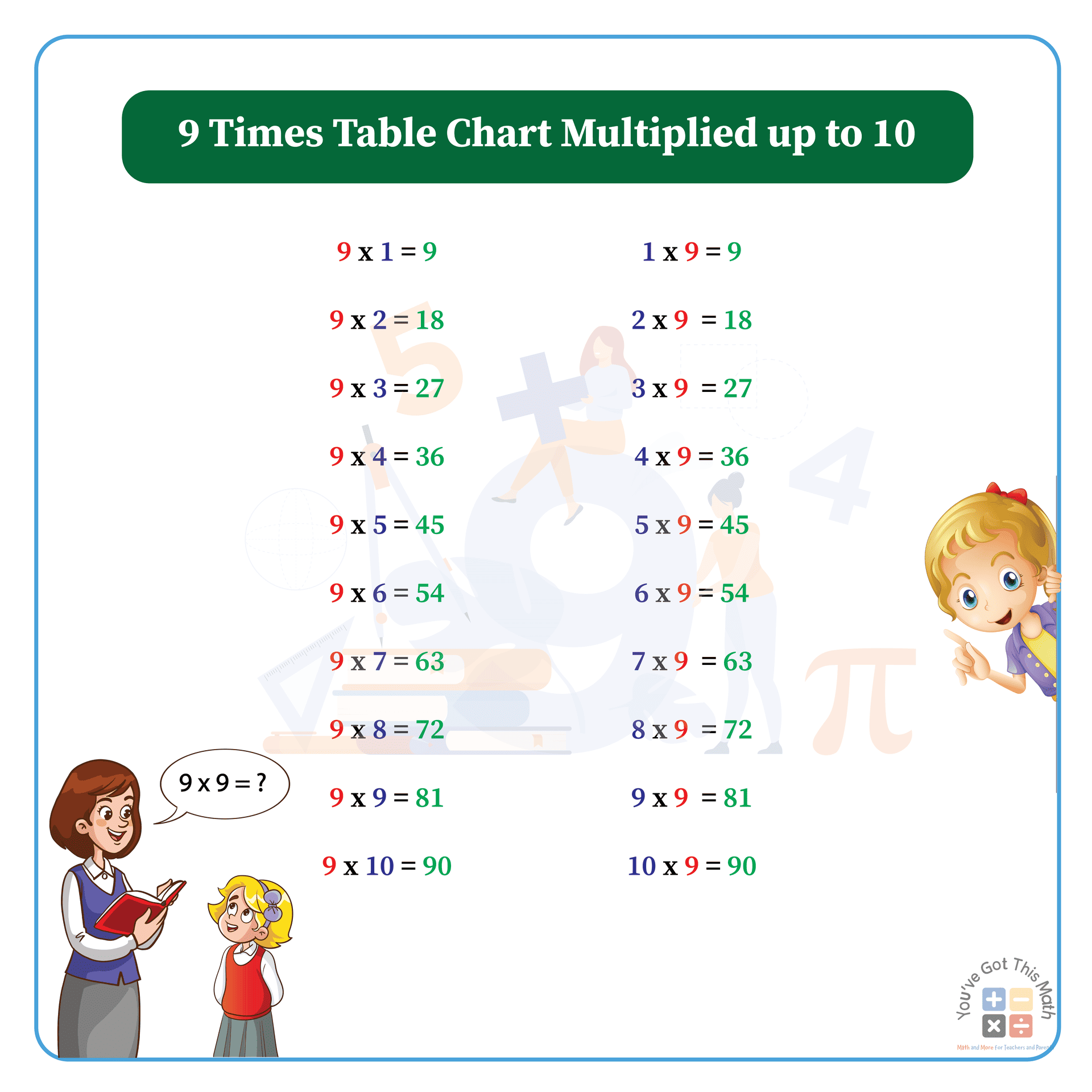 9 Times Table Chart 6 Free Printable Worksheets