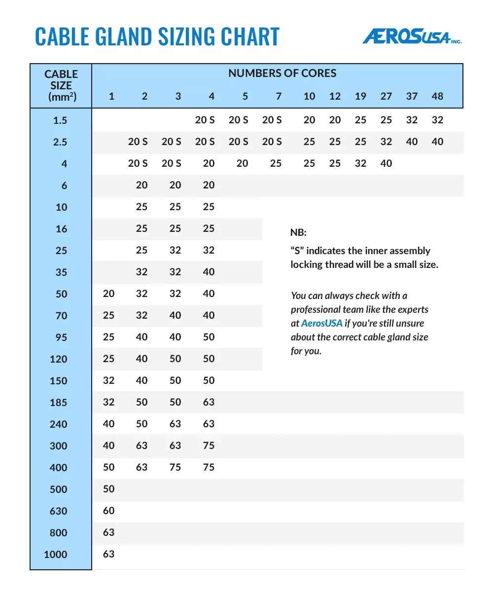 Psl Column Size Chart