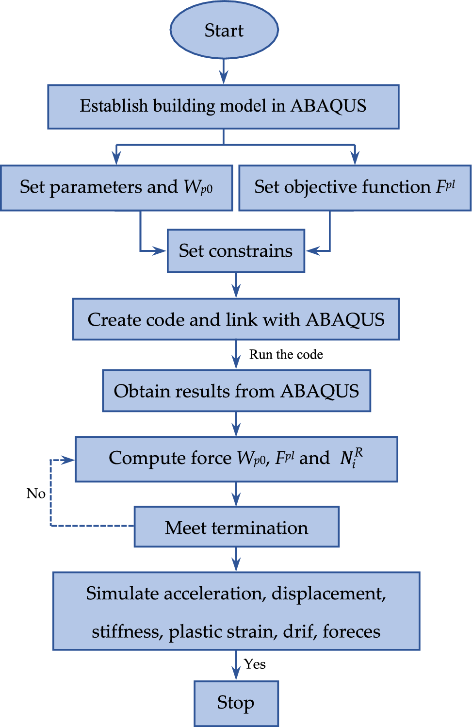 A Comparative Analysis Of RCC And Composite Buildings Using The 