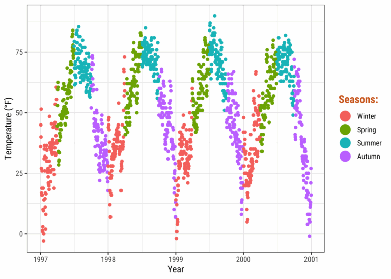 A Ggplot2 Tutorial For Beautiful Plotting In R C dric Scherer