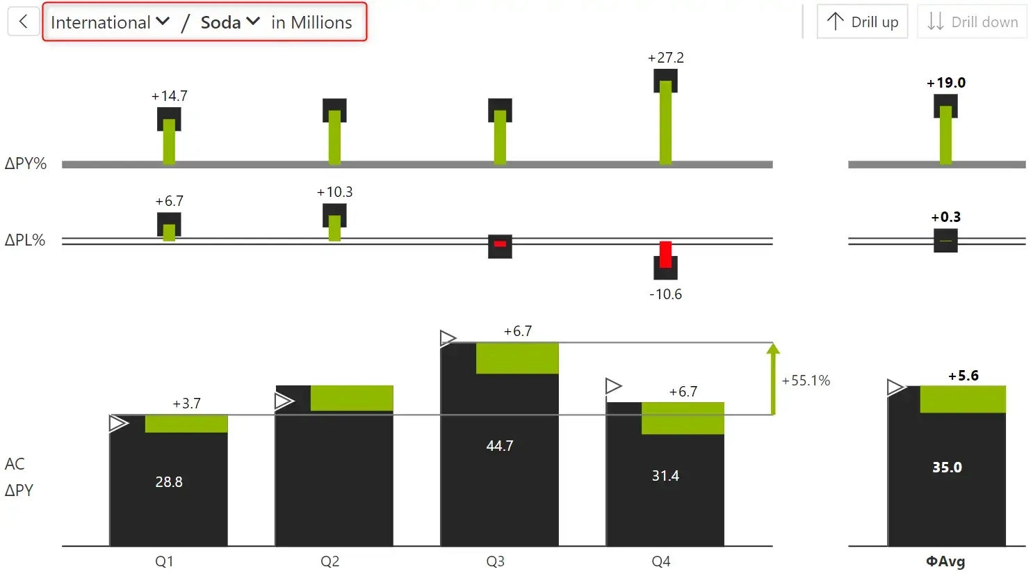 A Guide On Variance Analysis In Power BI With Inforiver Analytics A Guide On Variance Analysis In Power BI With Inforiver Analytics