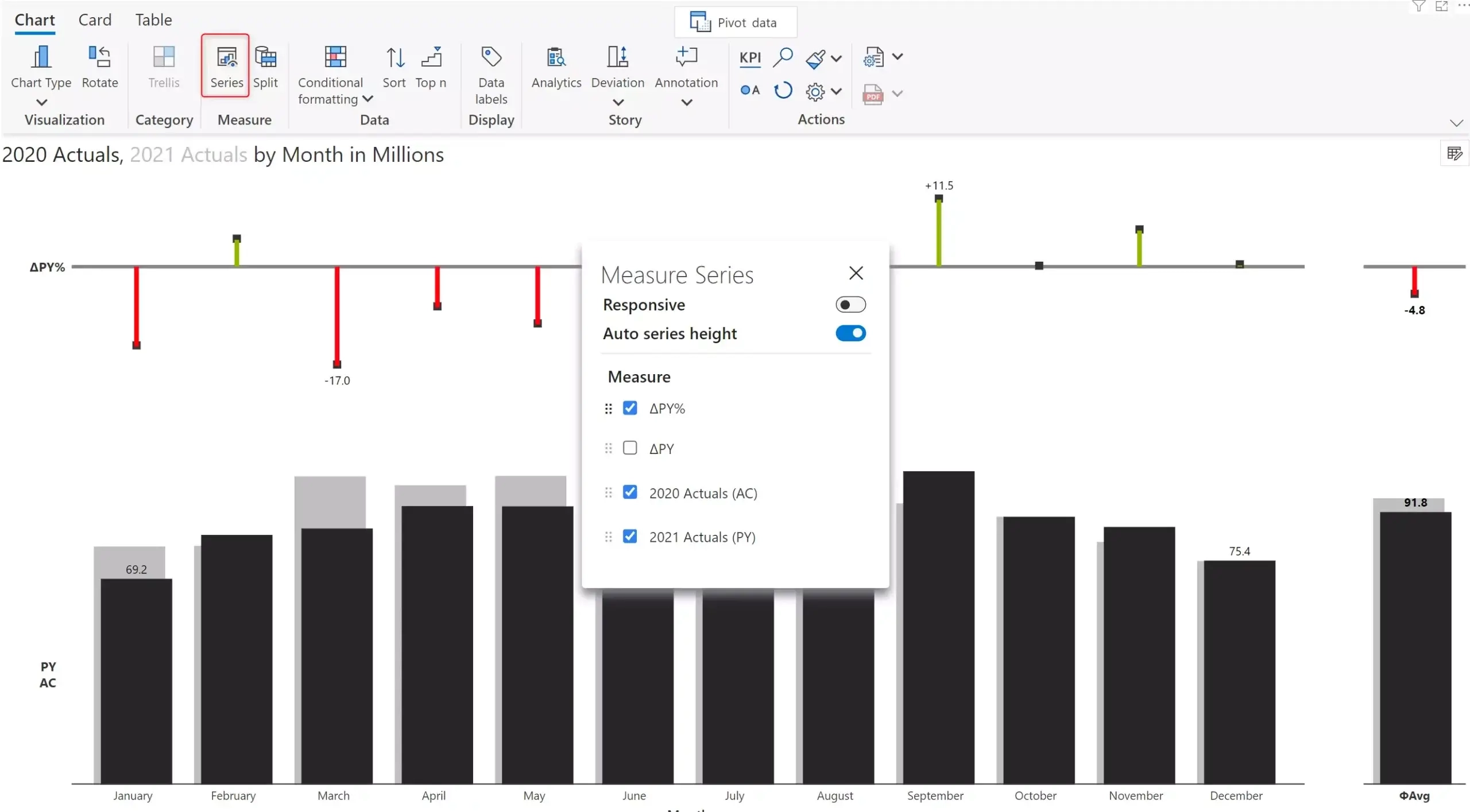 Power Bi Column Chart By Month