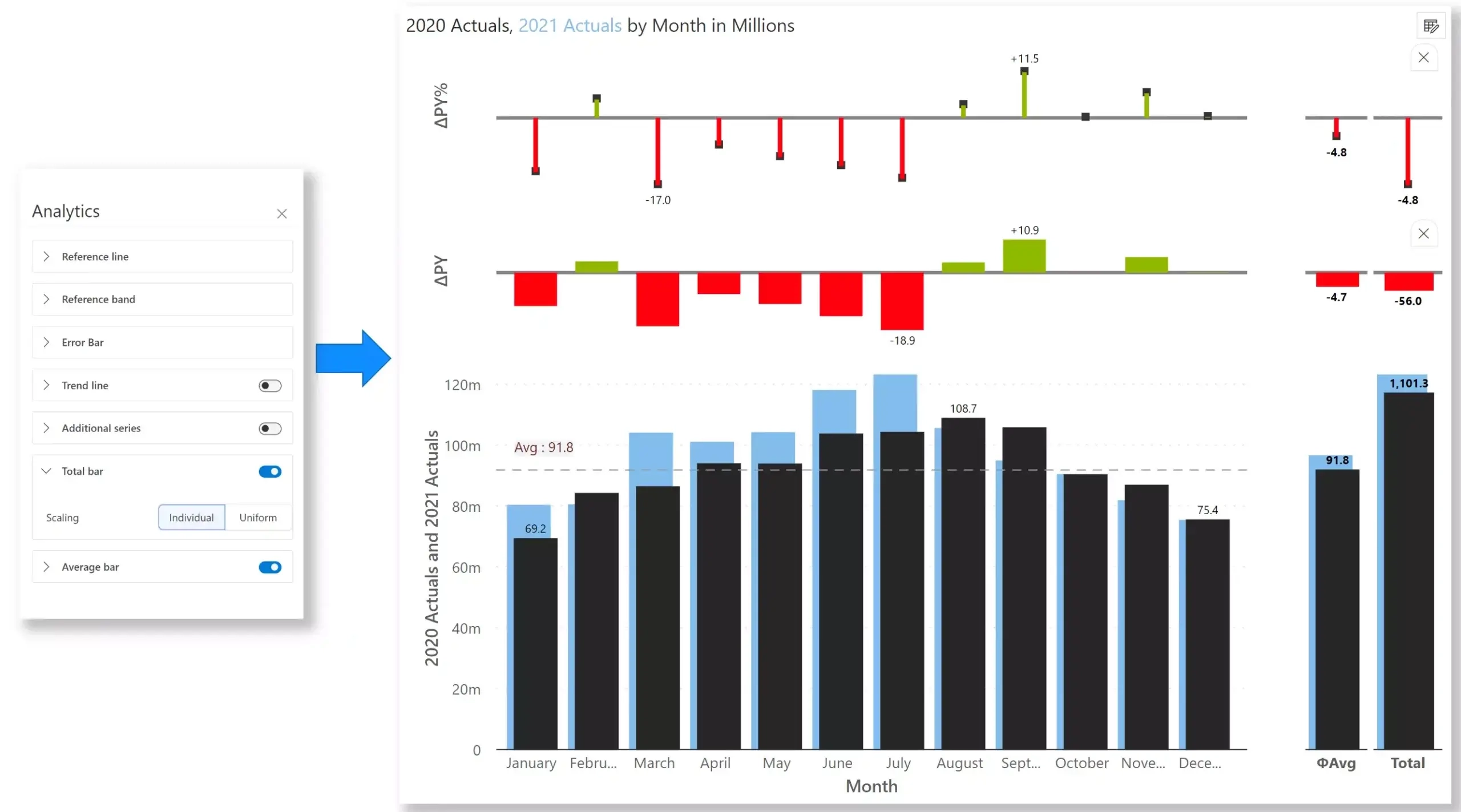 Power Bi Column Chart Percents