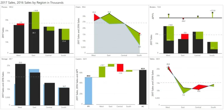 A Guide On Variance Analysis In Power BI With Inforiver Analytics 
