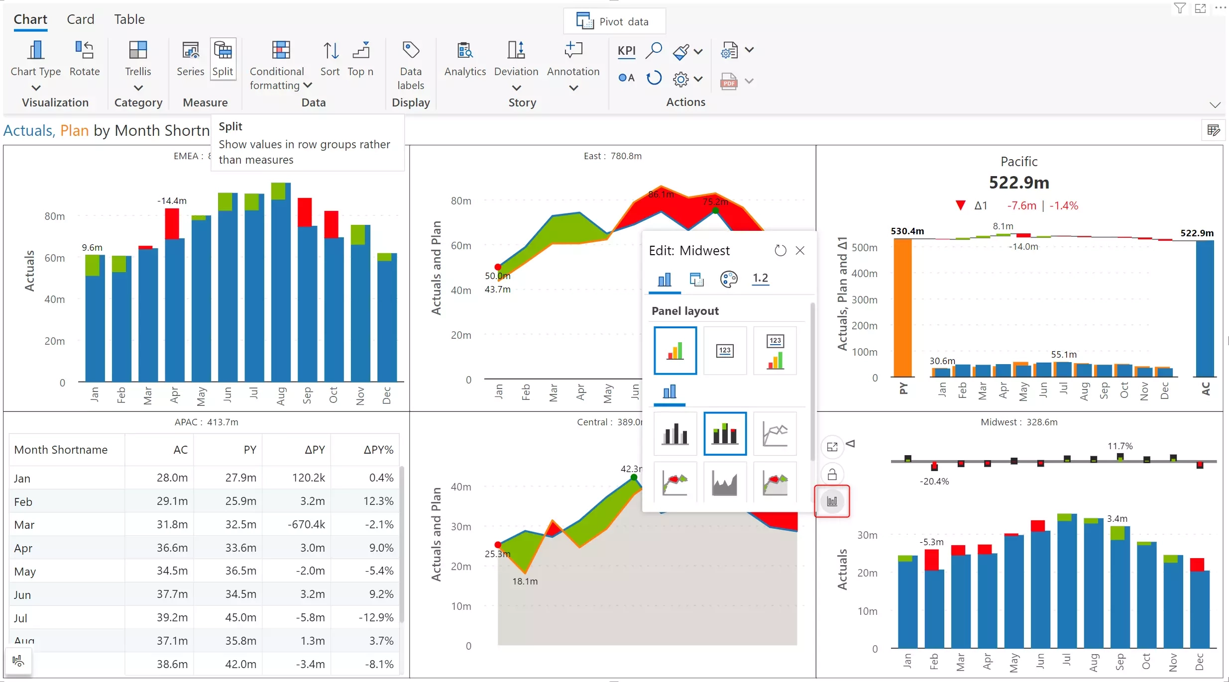 A Guide On Variance Analysis In Power BI With Inforiver Analytics 