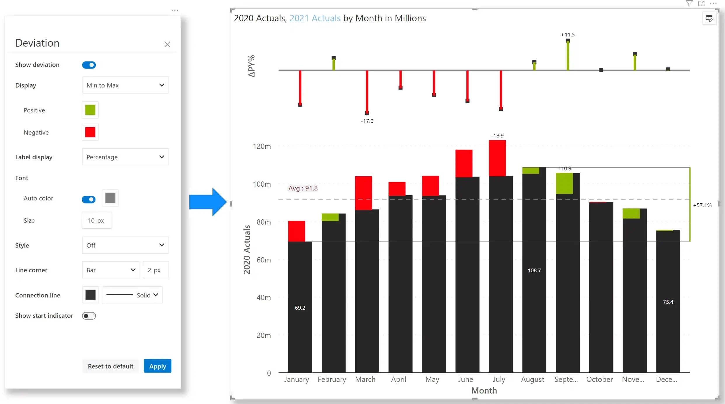 A Guide On Variance Analysis In Power BI With Inforiver Analytics 
