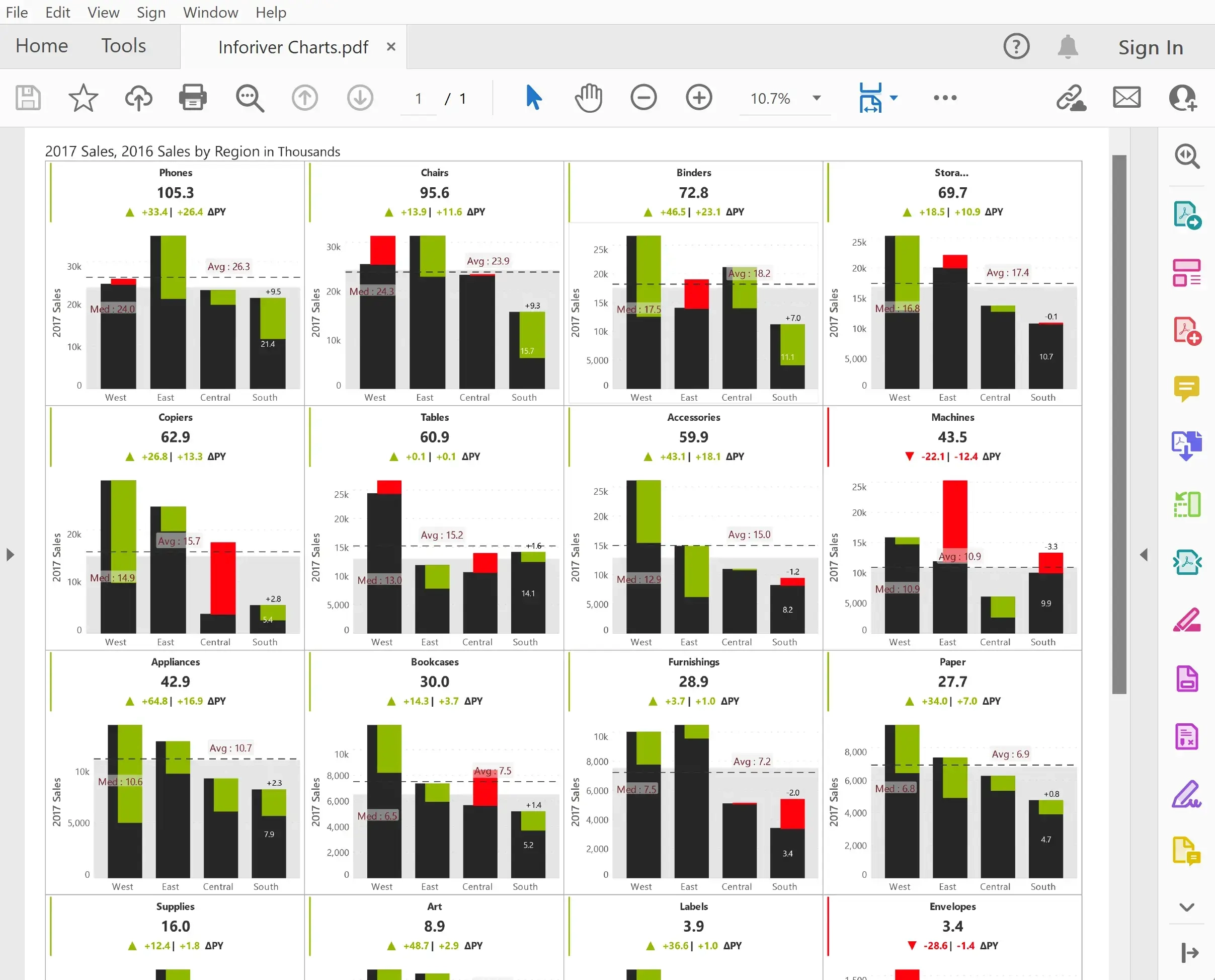 Power Bi Column Chart With Variance