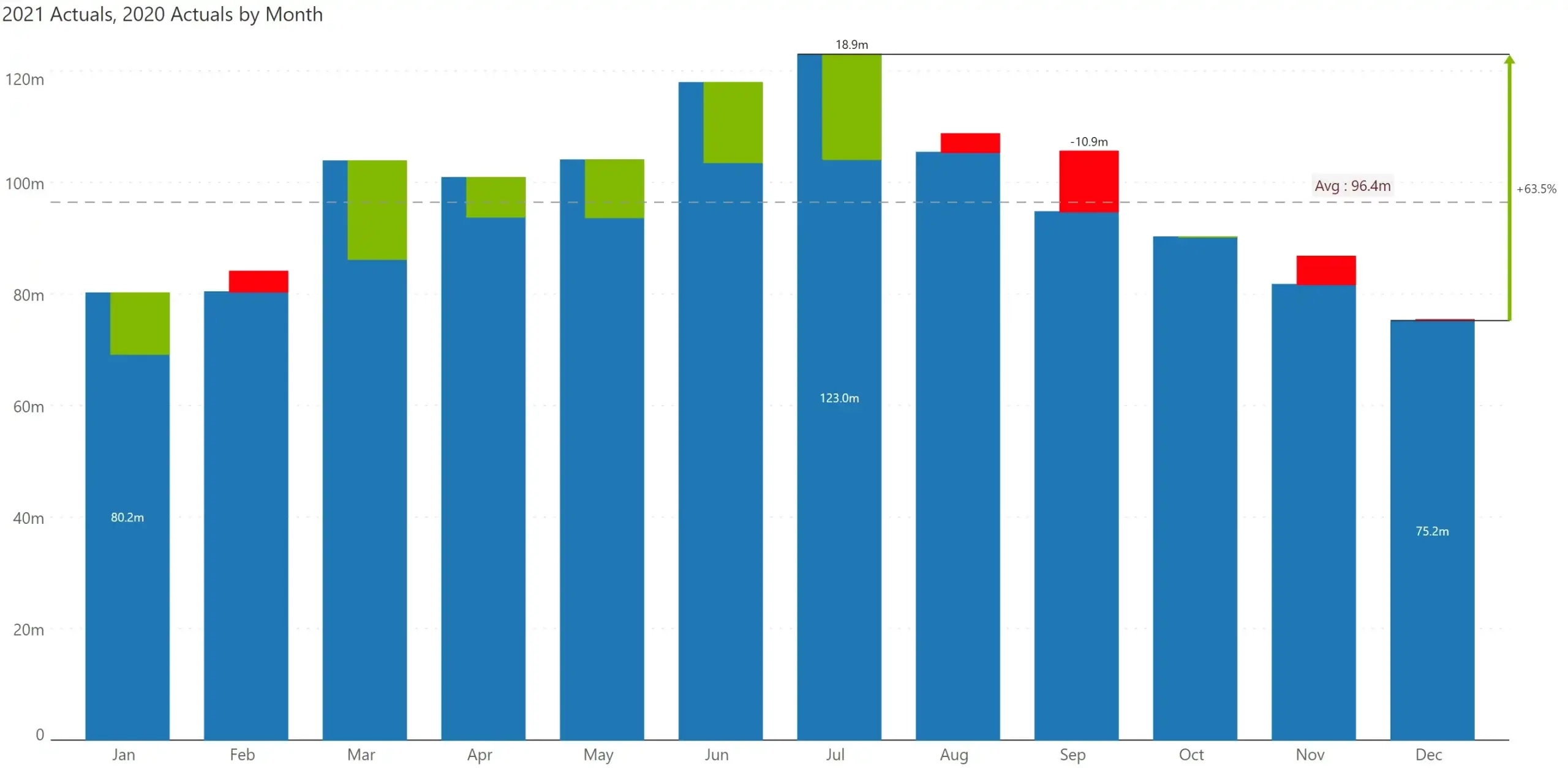A Guide On Variance Analysis In Power BI With Inforiver Analytics A Guide On Variance Analysis In Power BI With Inforiver Analytics