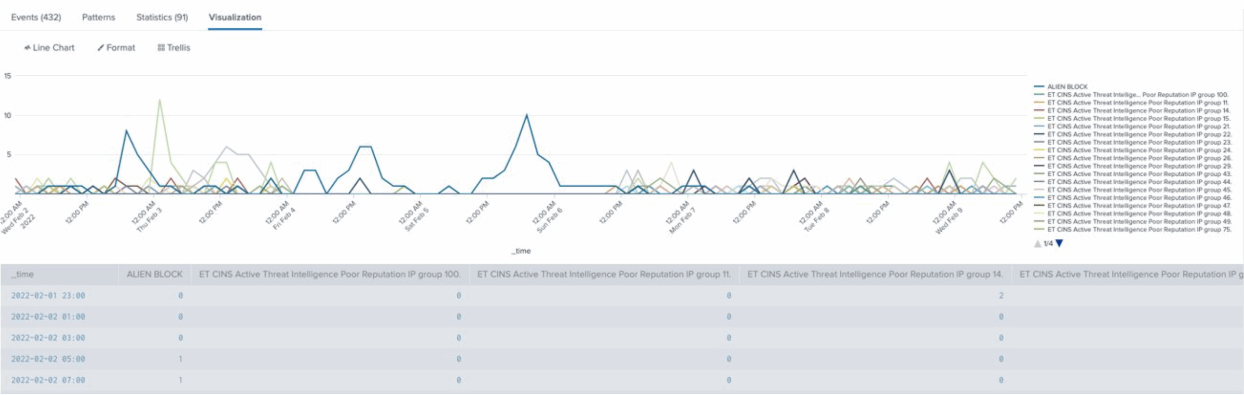 A Guide To The Power Of Splunk Visualizations Kinney Group