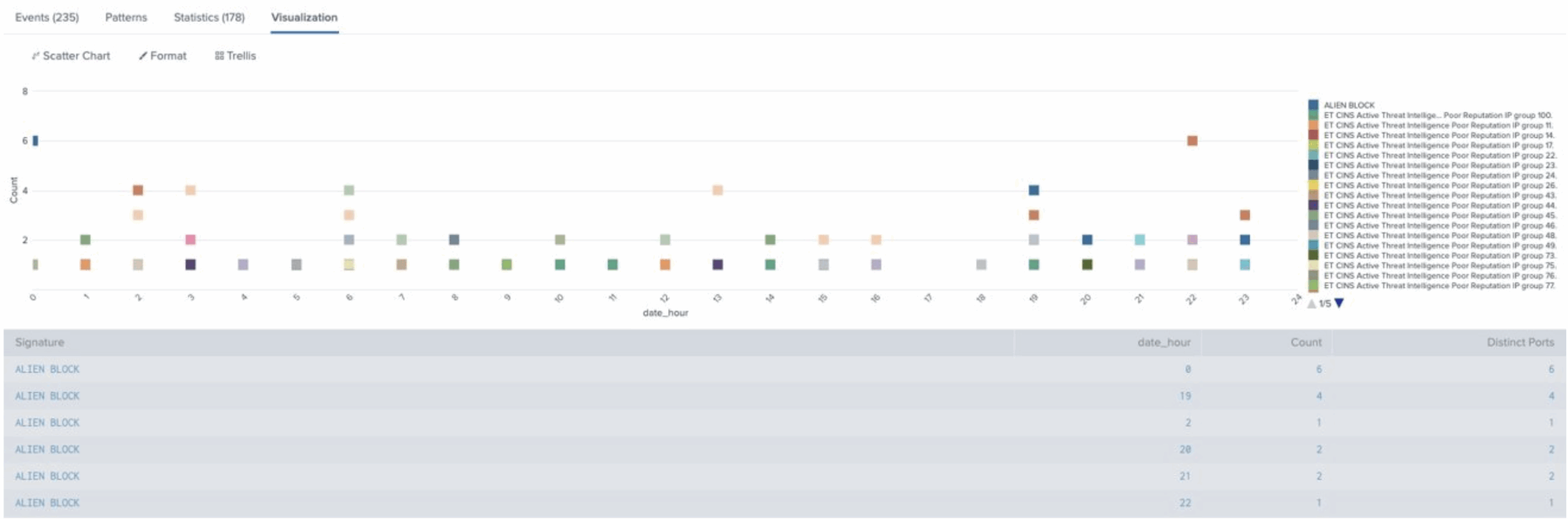 A Guide To The Power Of Splunk Visualizations Kinney Group
