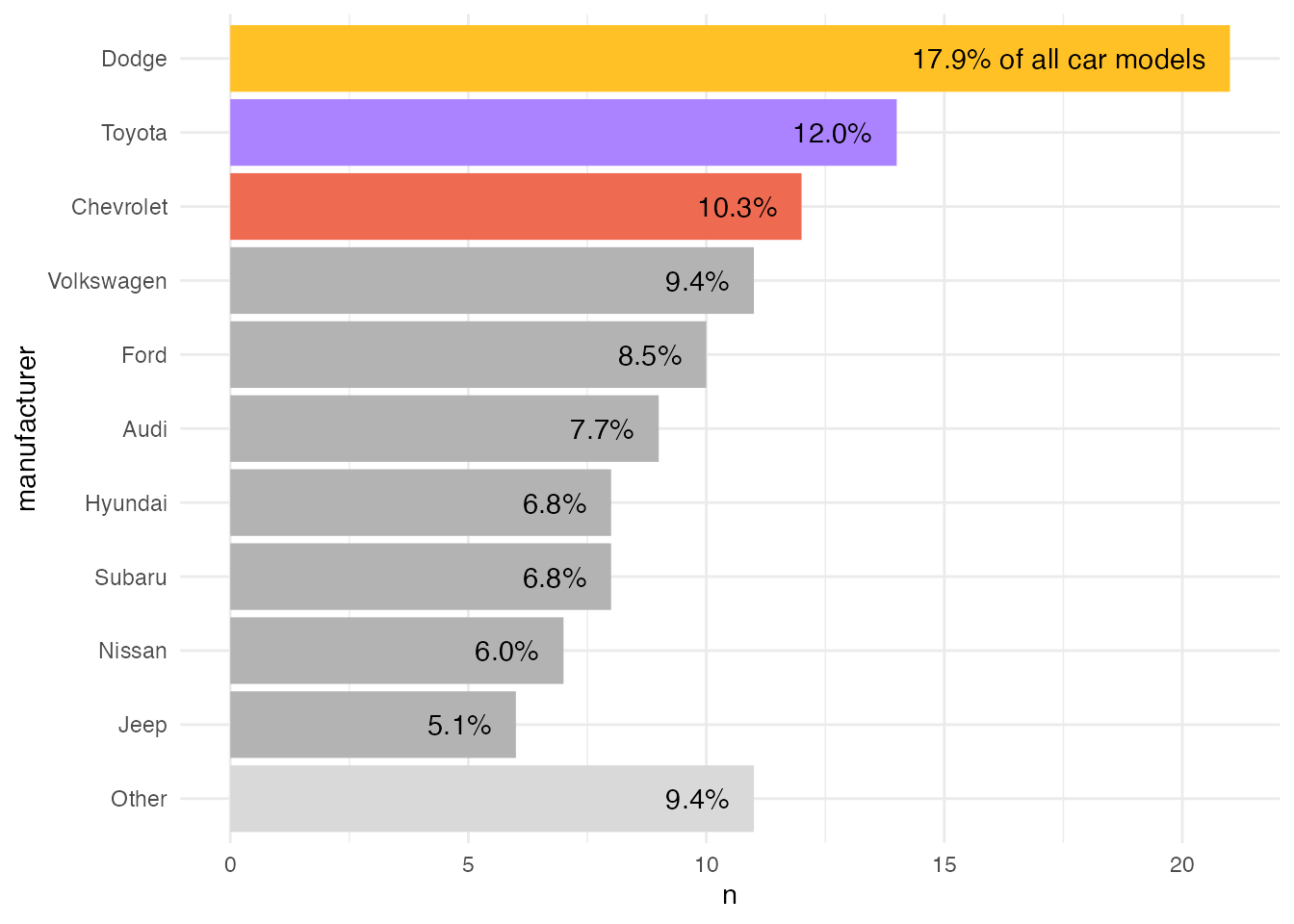 A Quick How to On Labelling Bar Graphs In Ggplot2 C dric Scherer