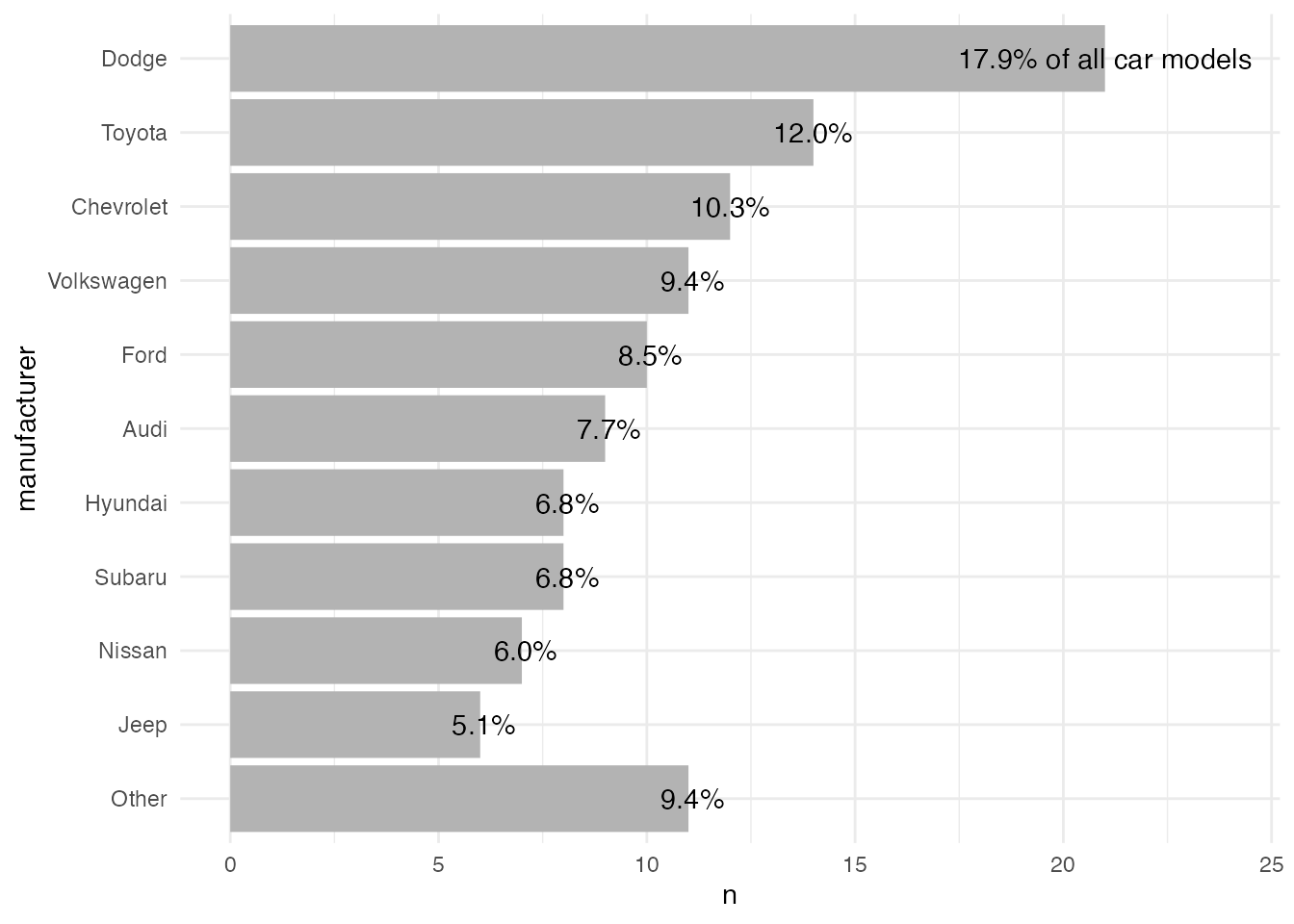 A Quick How to On Labelling Bar Graphs In Ggplot2 C dric Scherer