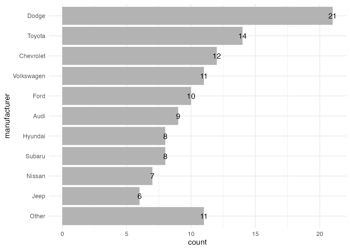 A Quick How to On Labelling Bar Graphs In Ggplot2 C dric Scherer