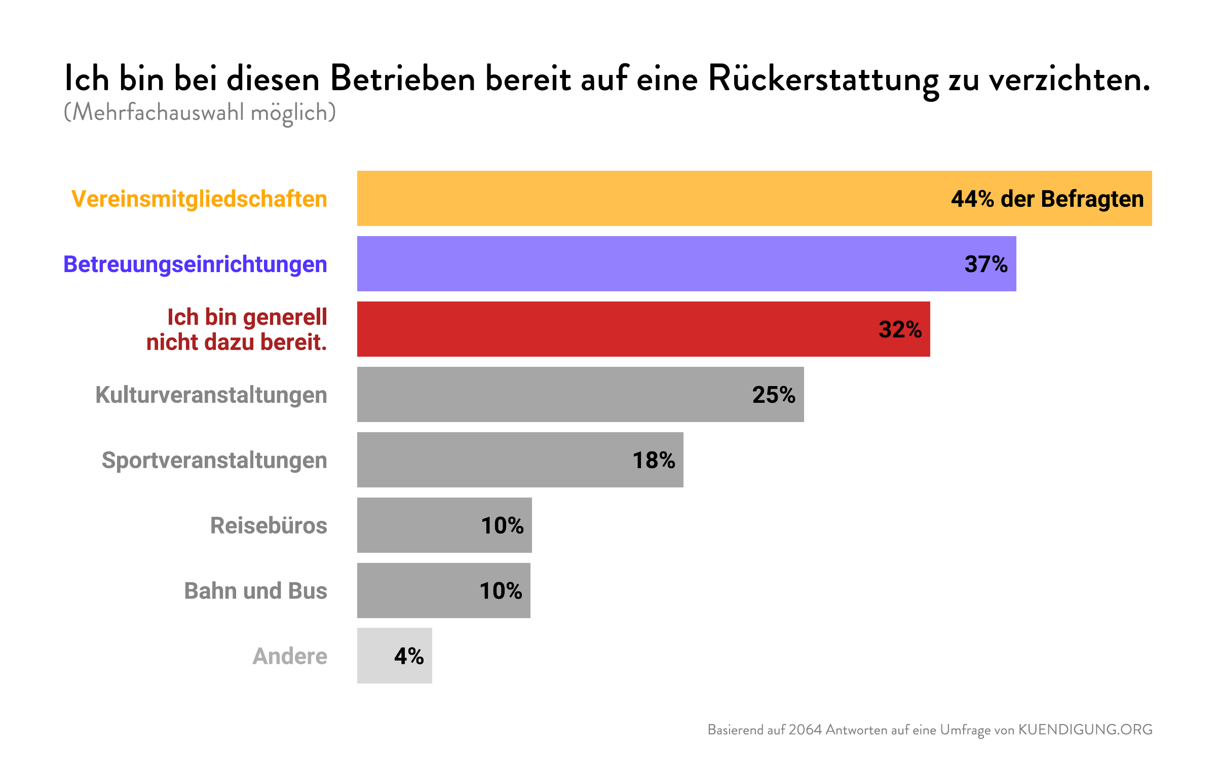 A Quick How to On Labelling Bar Graphs In Ggplot2 C dric Scherer