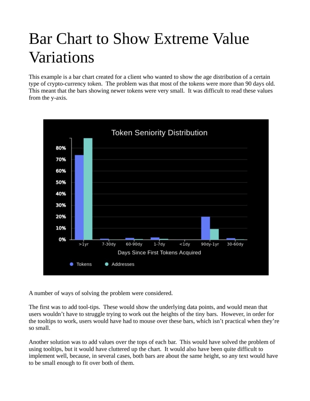 A Stacked Or Simple Bar Chart Using D3 js Upwork