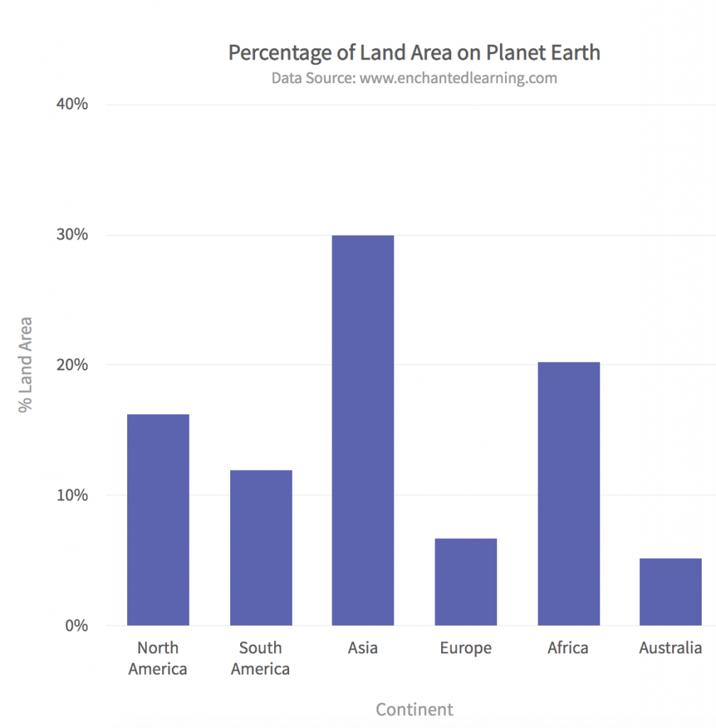 A Step by Step Guide To Charts
