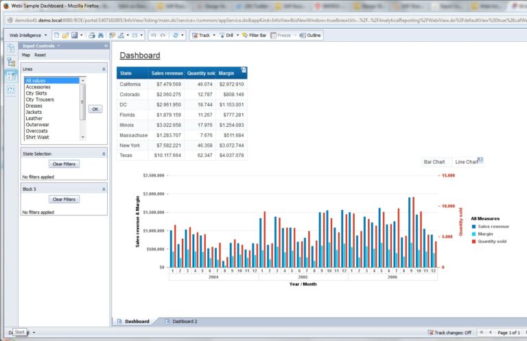 A Webi Dashboard Built By A Business power User Raphael Branger Business Intelligence Artist