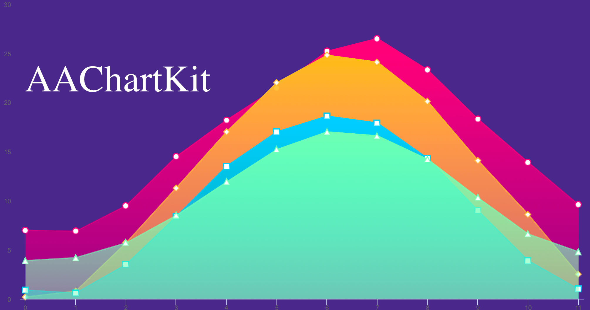 AAChartKit An Elegant Modern Declarative Data Visualization Chart Framework For IOS IPadOS And MacOS Extremely Powerful Supports Line Spline Area Areaspline Column Bar Pie Scatter Angular Gauges Arearange Areasplinerange AAChartKit An Elegant Modern Declarative Data Visualization Chart Framework For IOS IPadOS And MacOS Extremely Powerful Supports Line Spline Area Areaspline Column Bar Pie Scatter Angular Gauges Arearange Areasplinerange