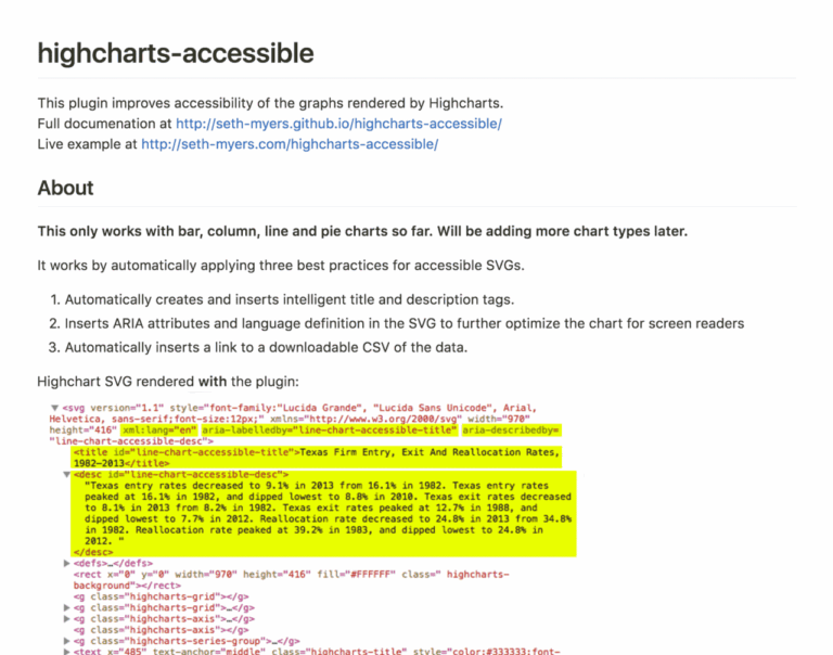 Accessibility Wins Accessible Highcharts