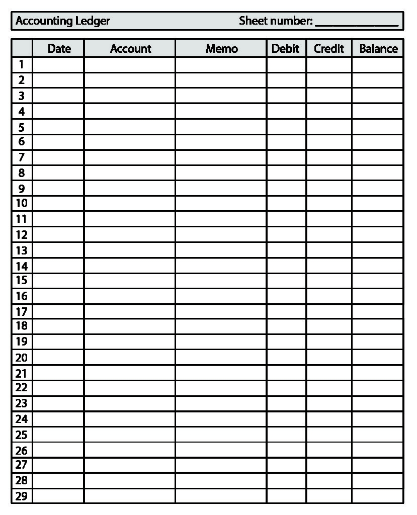Account Categories Accounting For Managers