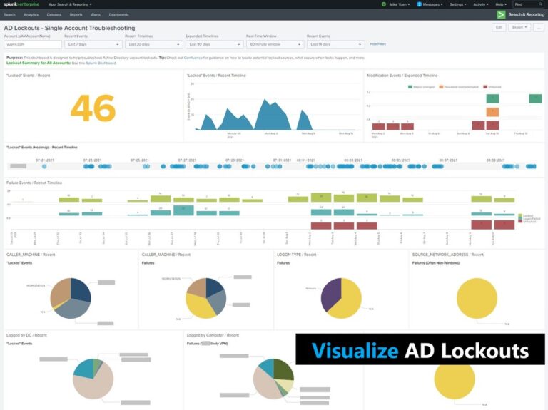 Active Directory Account Lockouts Visualize With Splunk Dashboards YuenX