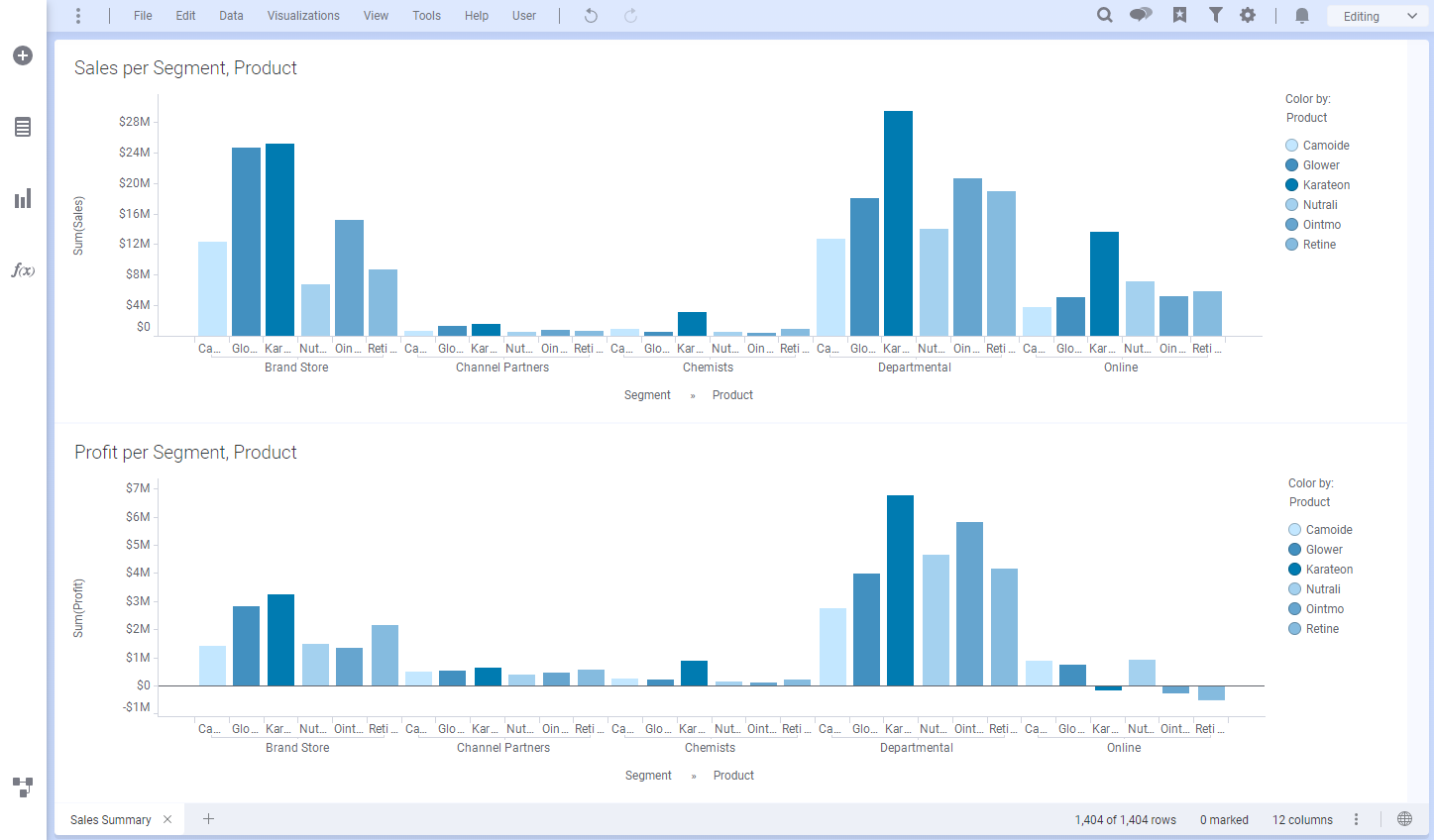 Spotfire Pie Chart Multiple Columns