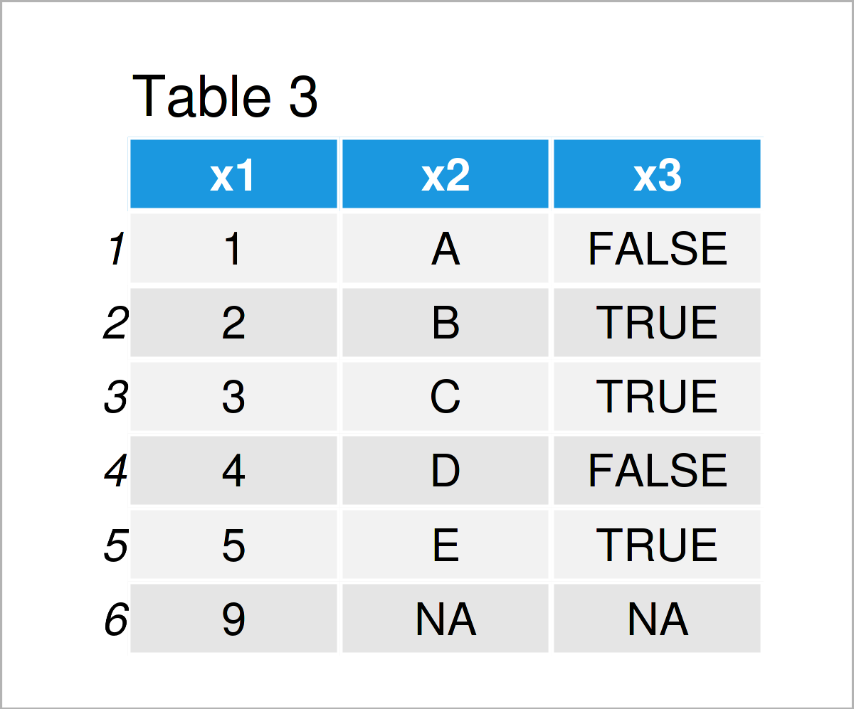 Add Row U0026 Column To Data table In R 4 Examples 