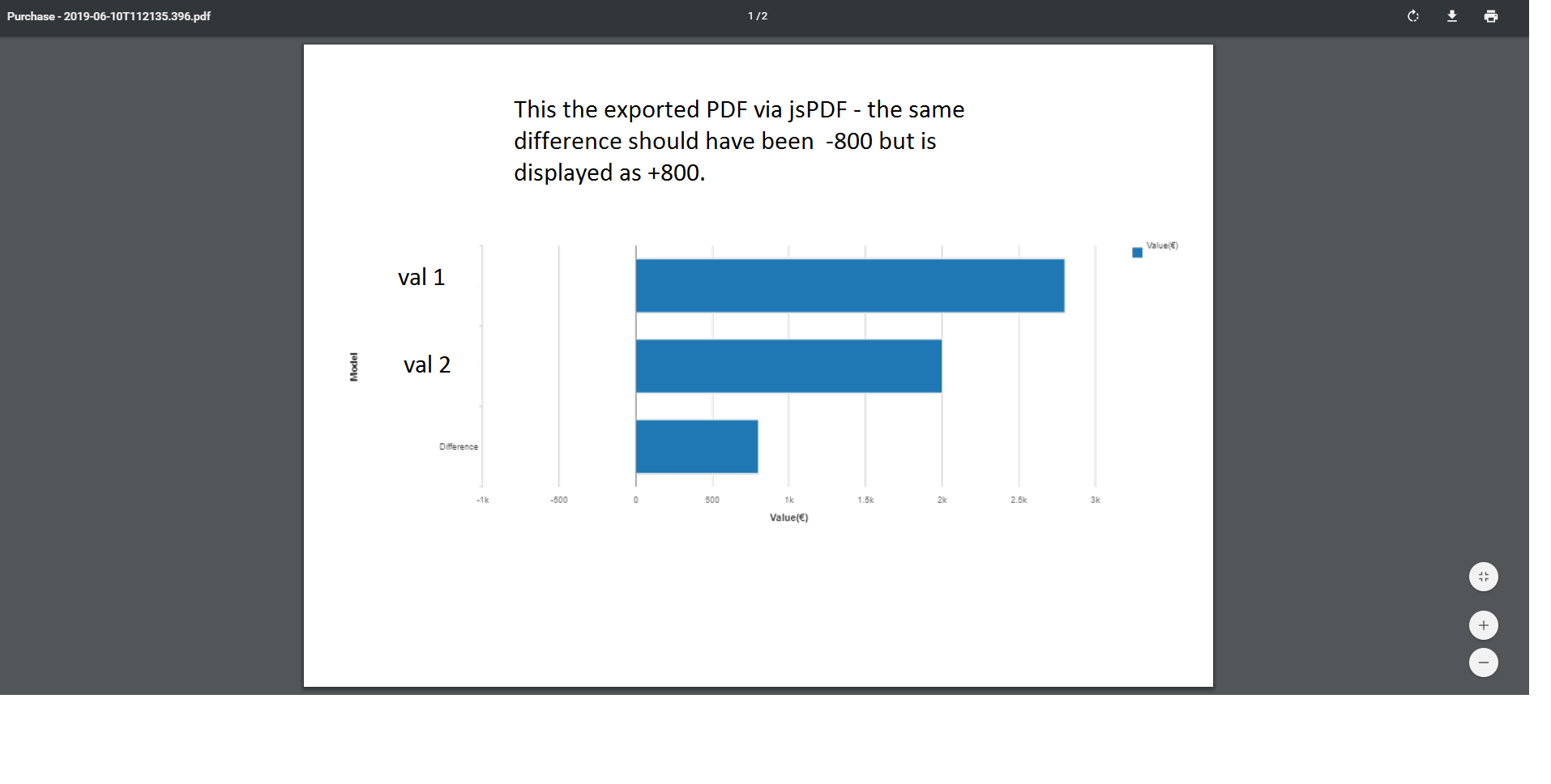 AddImage The Negative Value In My VizFrame Chart Is Displayed In Pdf Chart As Positive Issue 2494 Parallax jsPDF GitHub