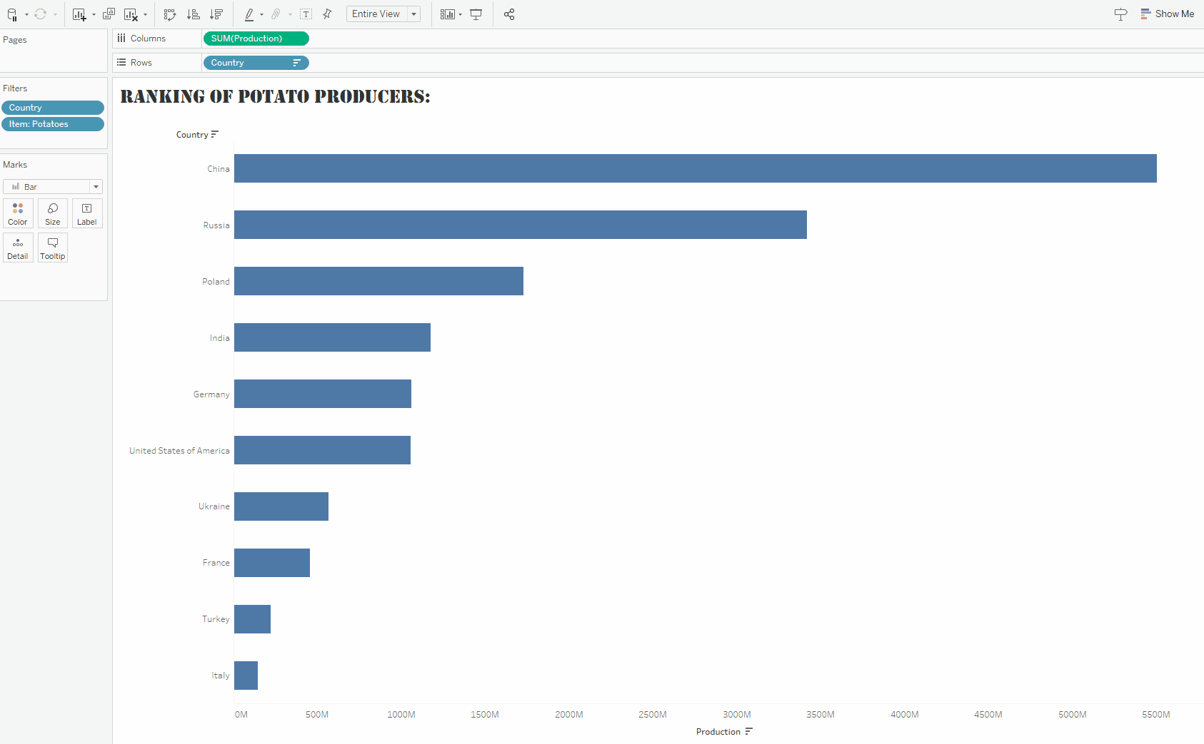 Country Chart At Column 1