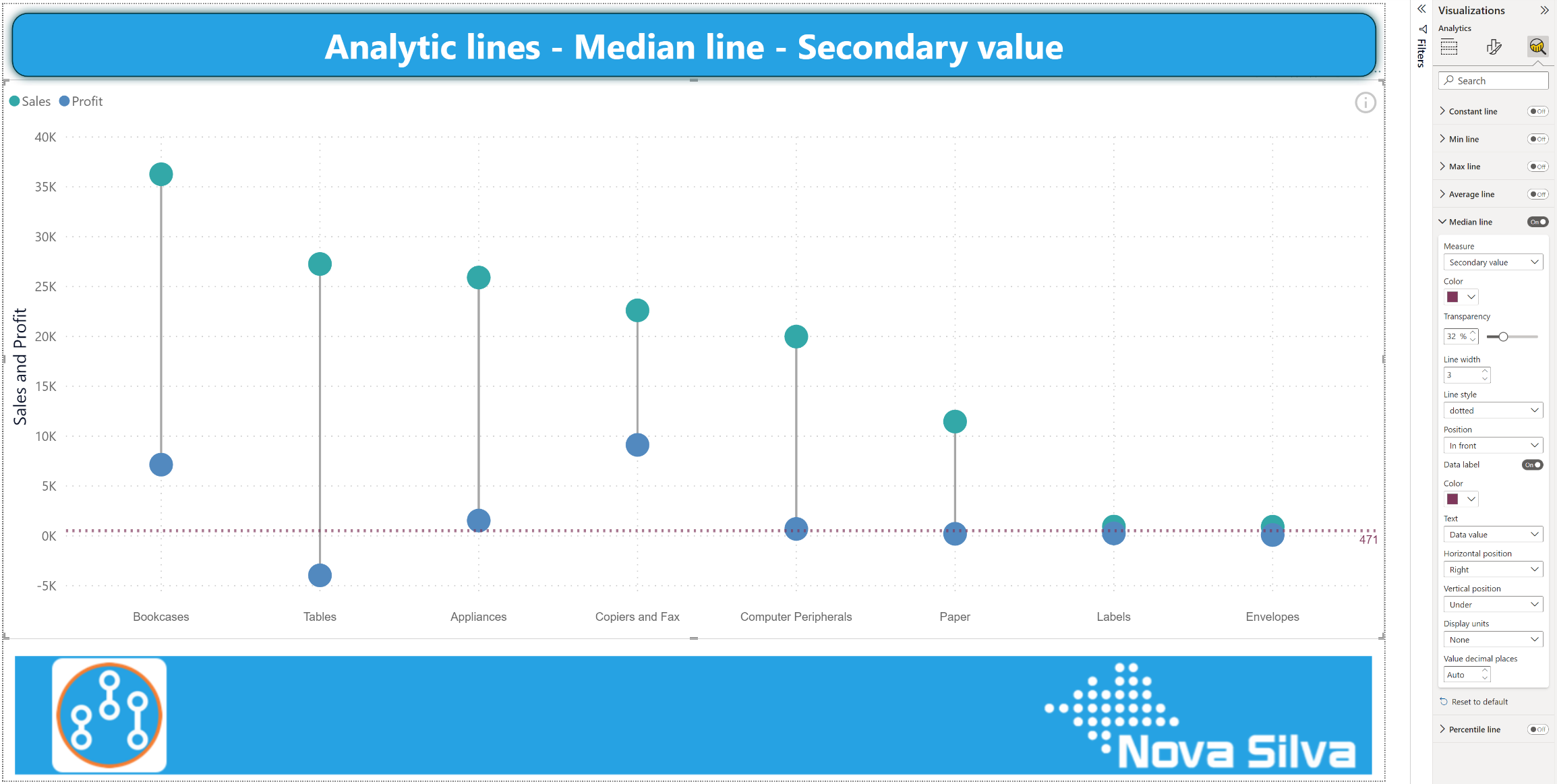 Power Bi Lines And Column Chart
