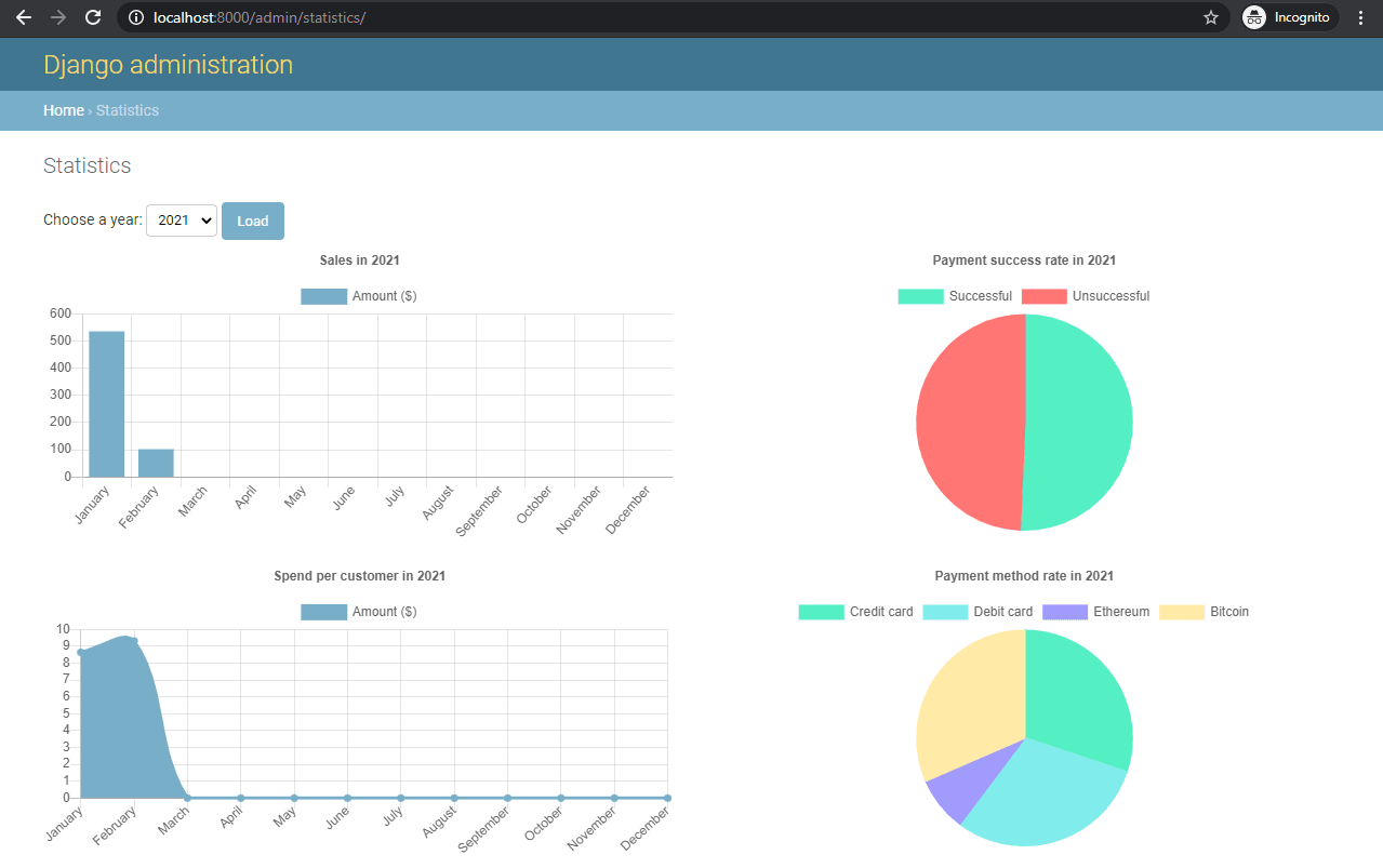 Adding Charts To Django With Chart js TestDriven io Adding Charts To Django With Chart js TestDriven io