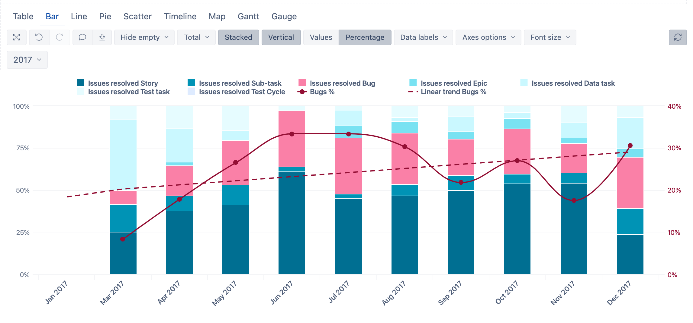 Adding Trend Line To Stacked Bar Percentage Chart Questions U0026 Answers EazyBI Community