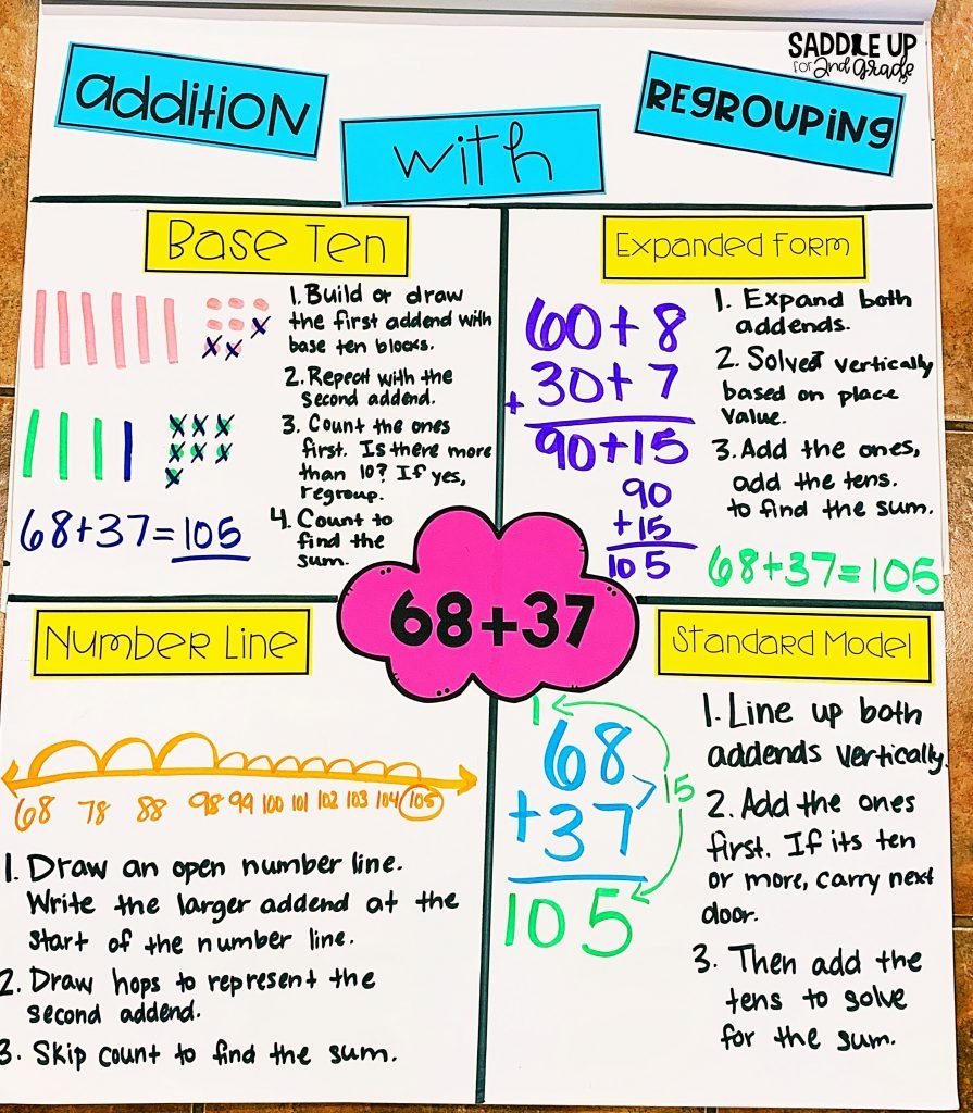 Addition And Subtraction With Regrouping Posters Teach Starter Worksheets Library