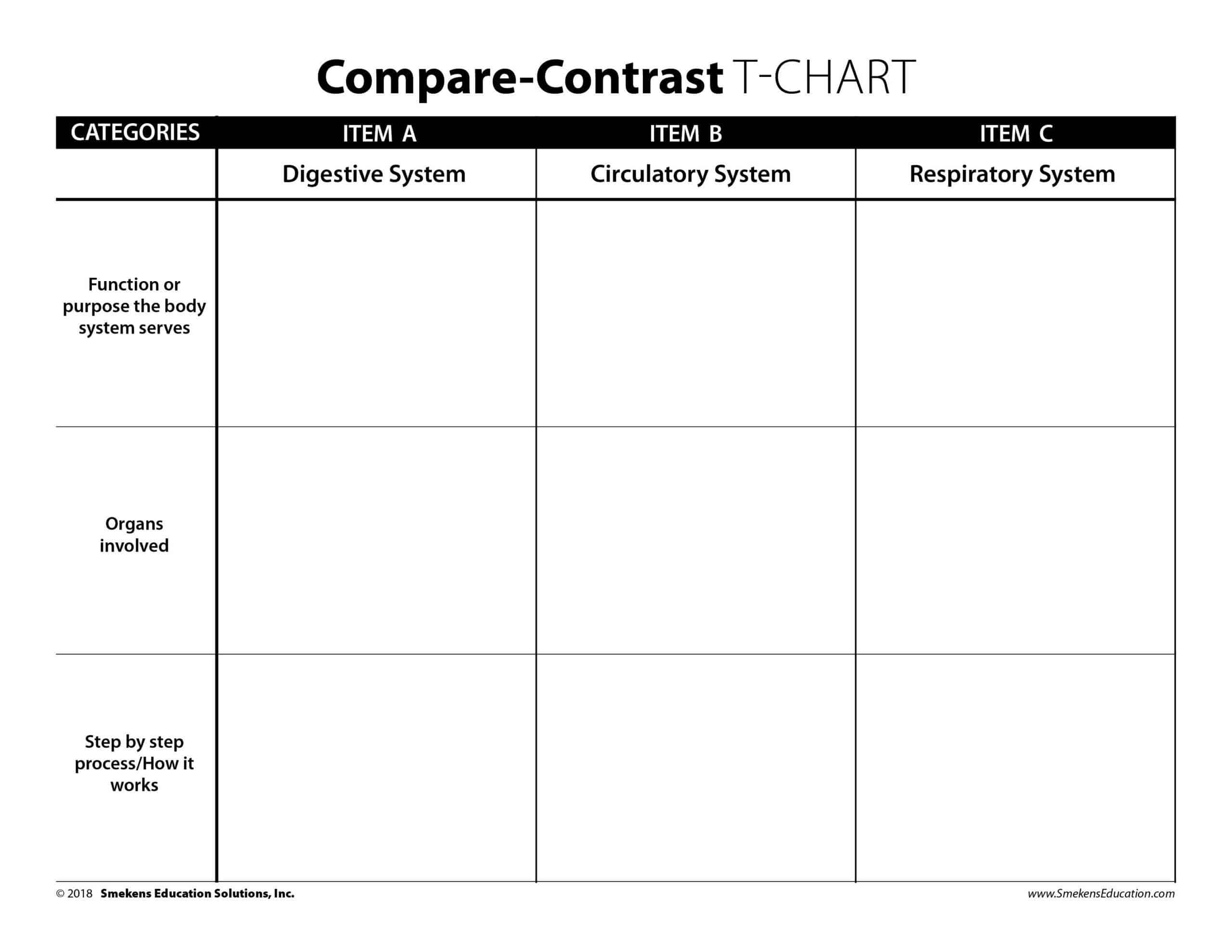 Three Column T Chart
