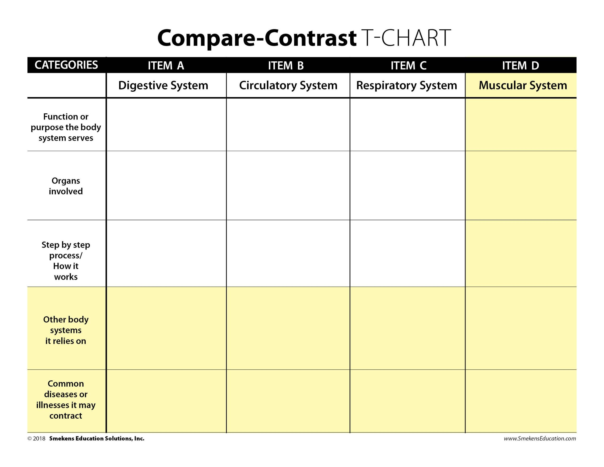 Adjust A T Chart To Fit Various Text Structures
