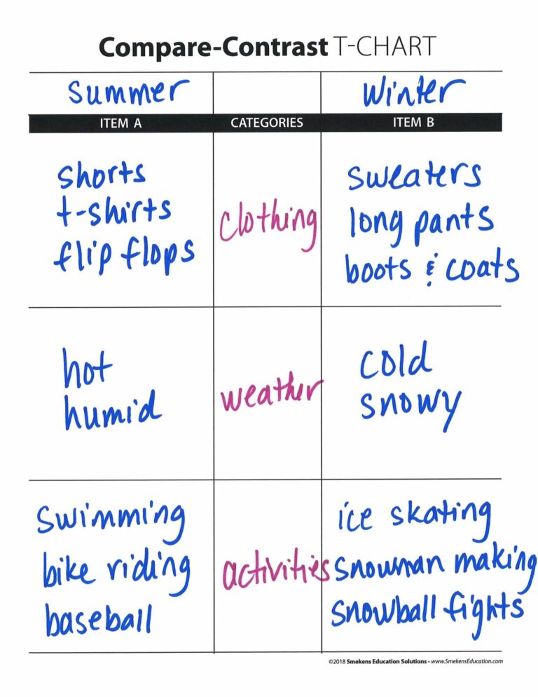 Adjust A T Chart To Fit Various Text Structures