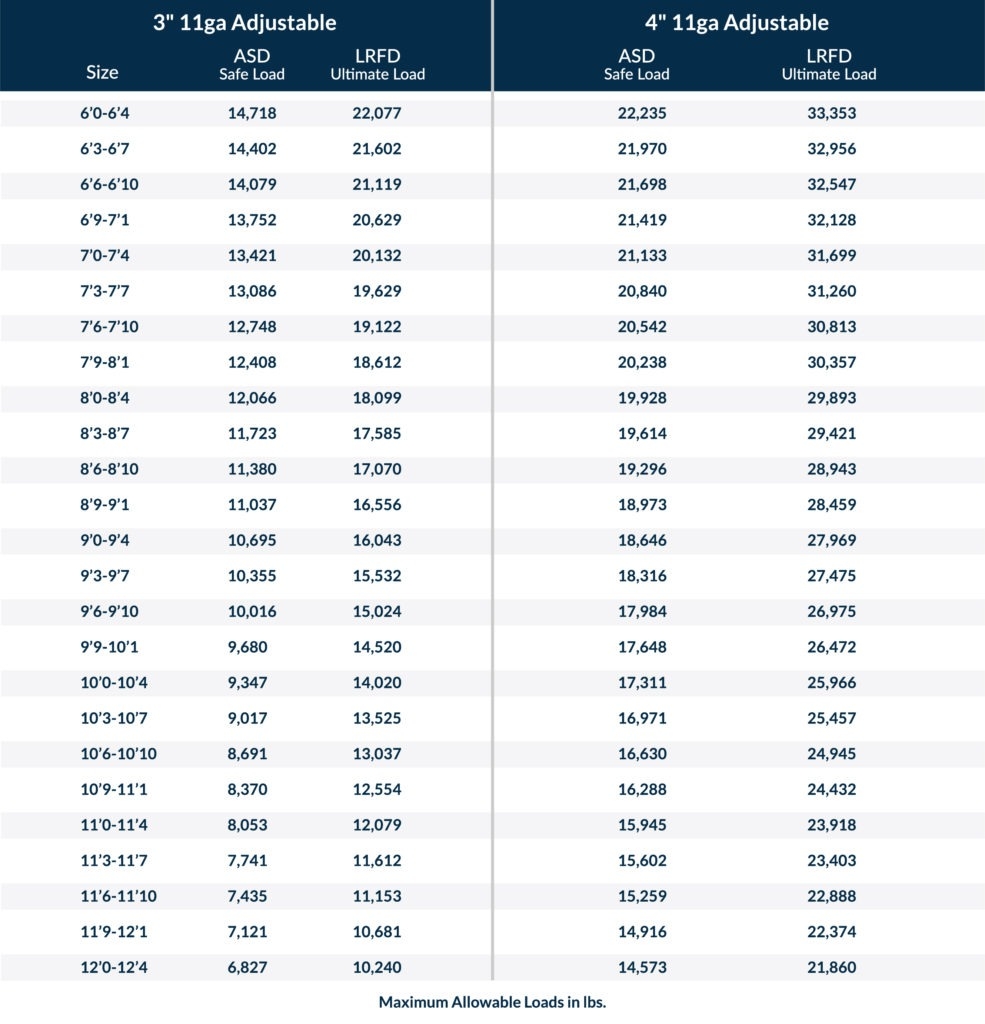 Column Size Chart