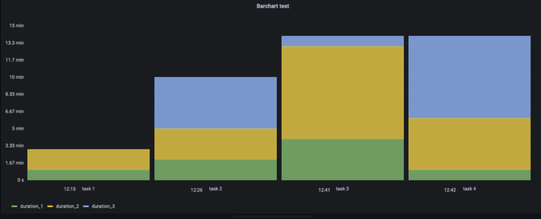 Adjusting Bar Chart s Stacked Columns Legend And Colours Bar Chart Panel Grafana Labs Community Forums