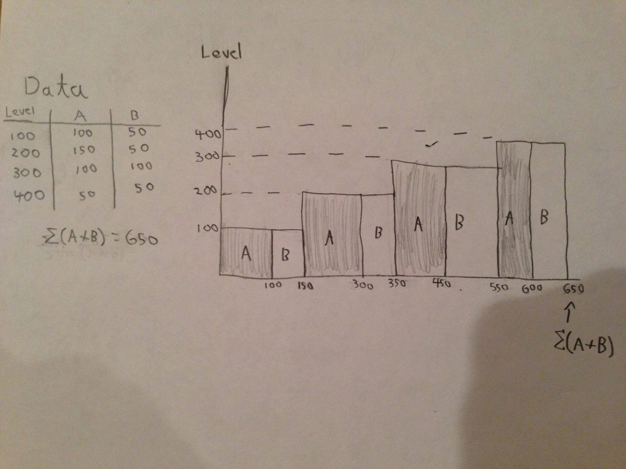 Advanced Chart In Excel Column Width Based On Cell Value Super User