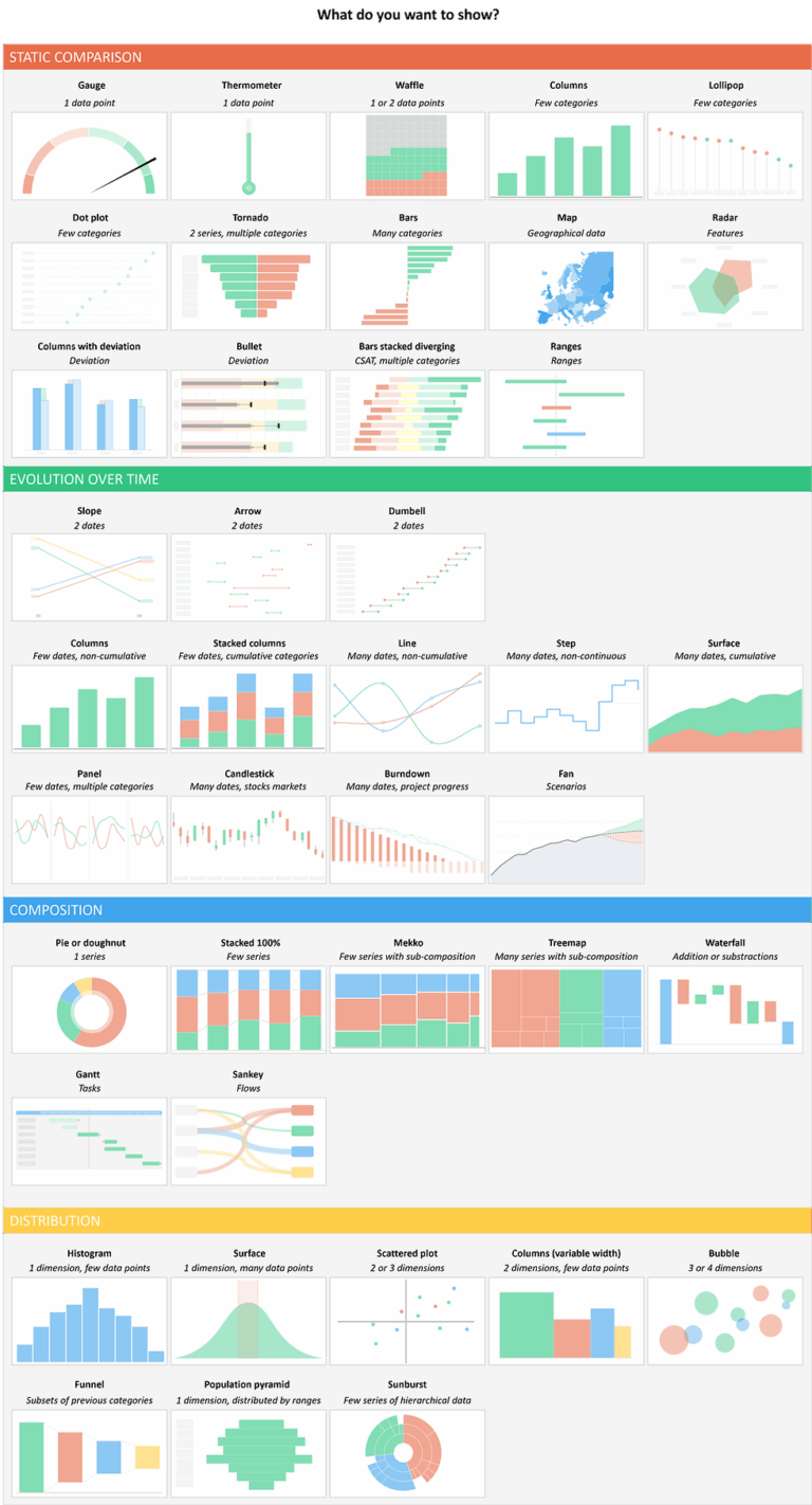 Advanced Chart Types Actually Possible In PowerPoint U0026 Excel