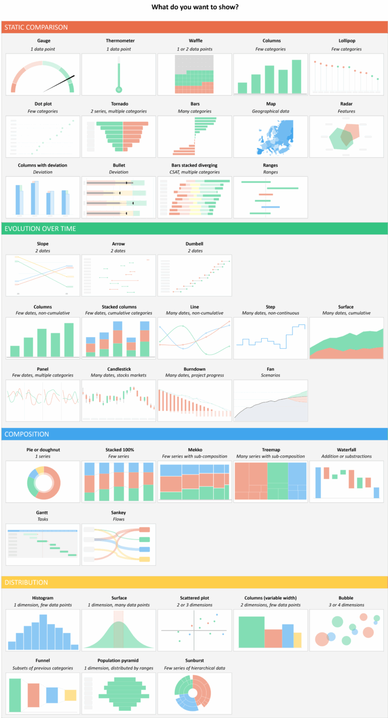 Advanced Chart Types Actually Possible In PowerPoint U0026 Excel